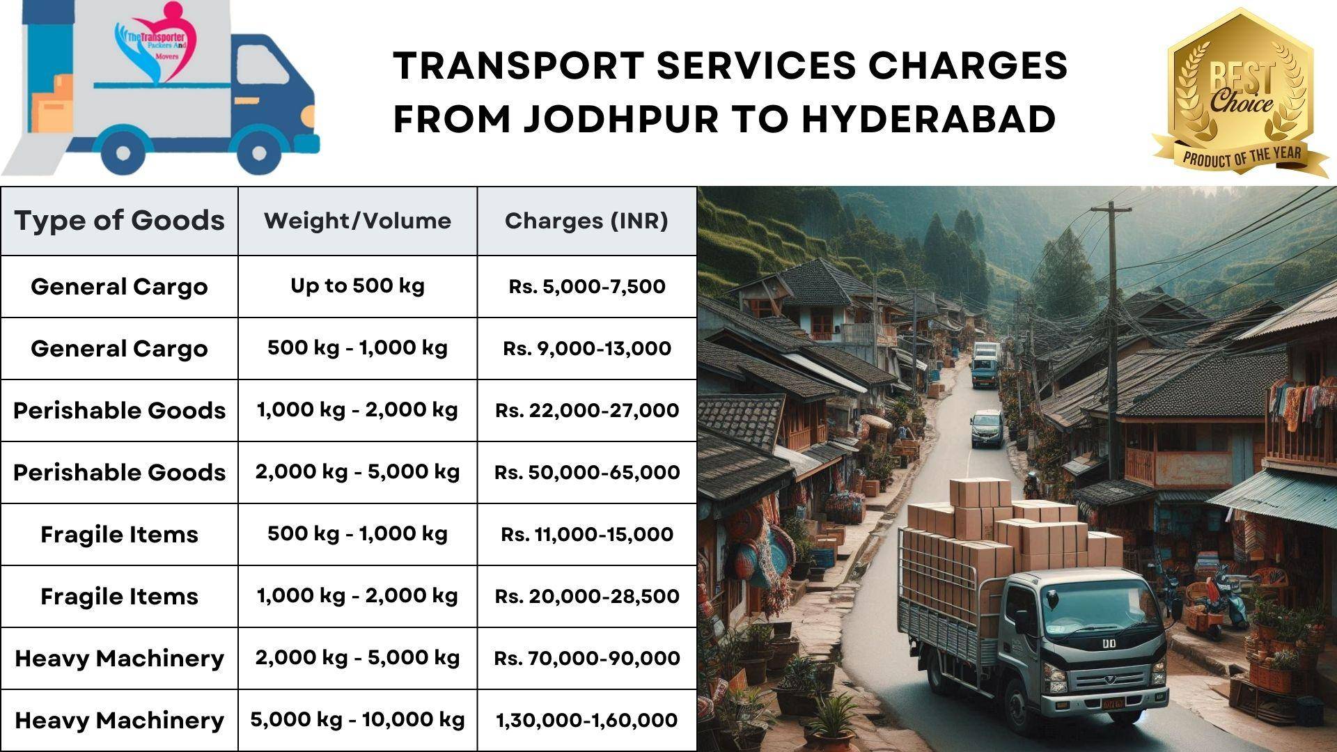 Transport service rates list from Jodhpur to Hyderabad