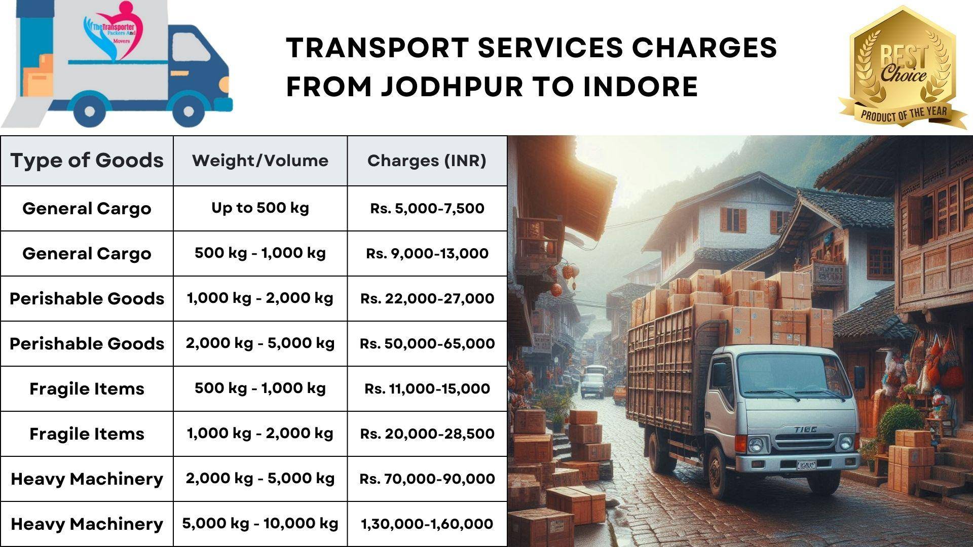 Transport services charges list from Jodhpur to Indore