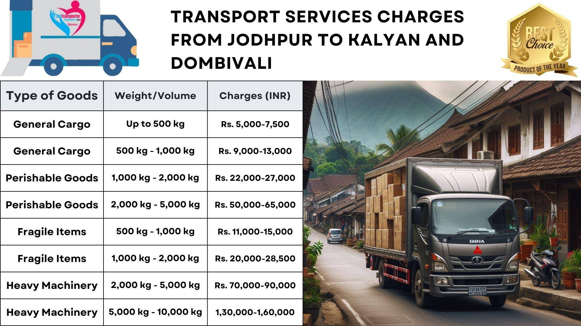 Goods transport charges list from Jodhpur to Kalyan And Dombivali