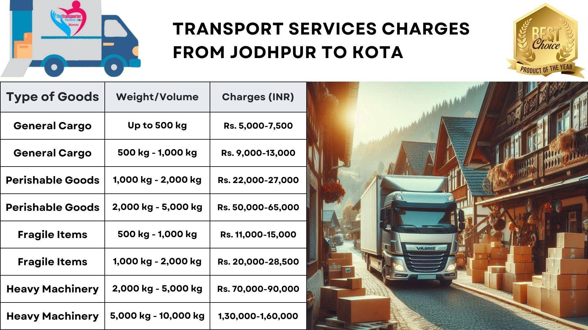 Transport services charges list from Jodhpur to Kota