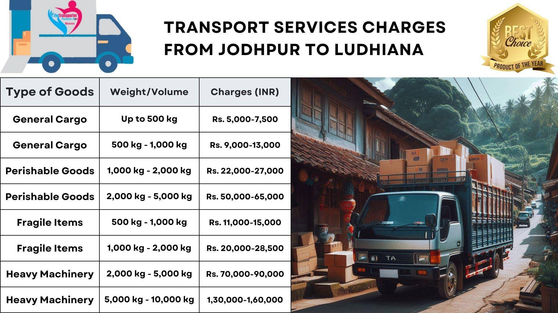 Transport services cost list from Jodhpur to Ludhiana