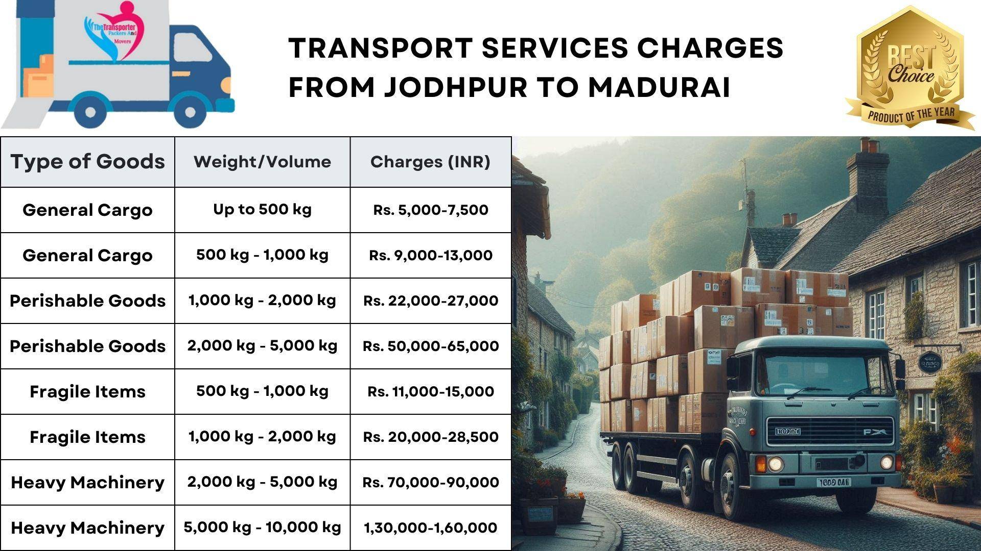 Goods transport charges list from Jodhpur to Madurai