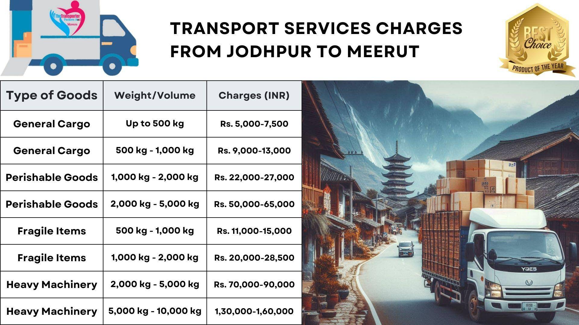 Transport services charges list from Jodhpur to Meerut