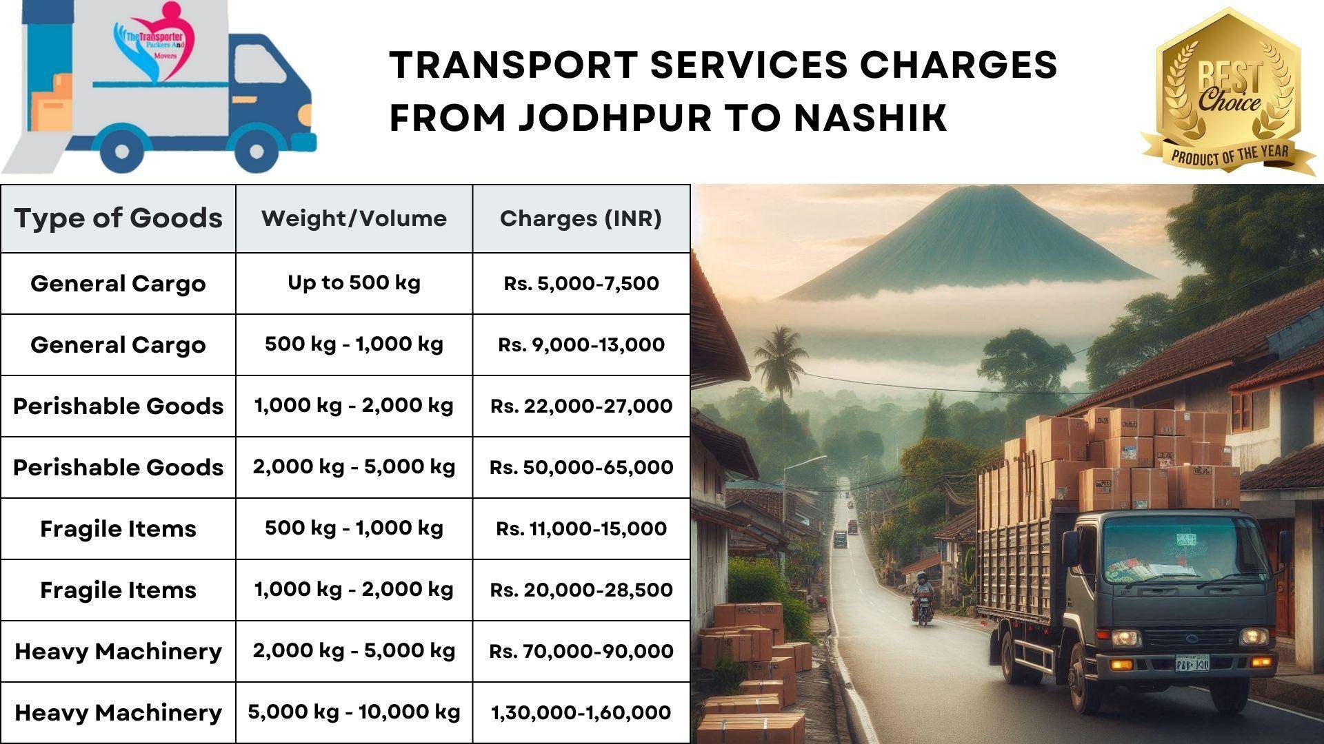 Goods transport charges list from Jodhpur to Nashik