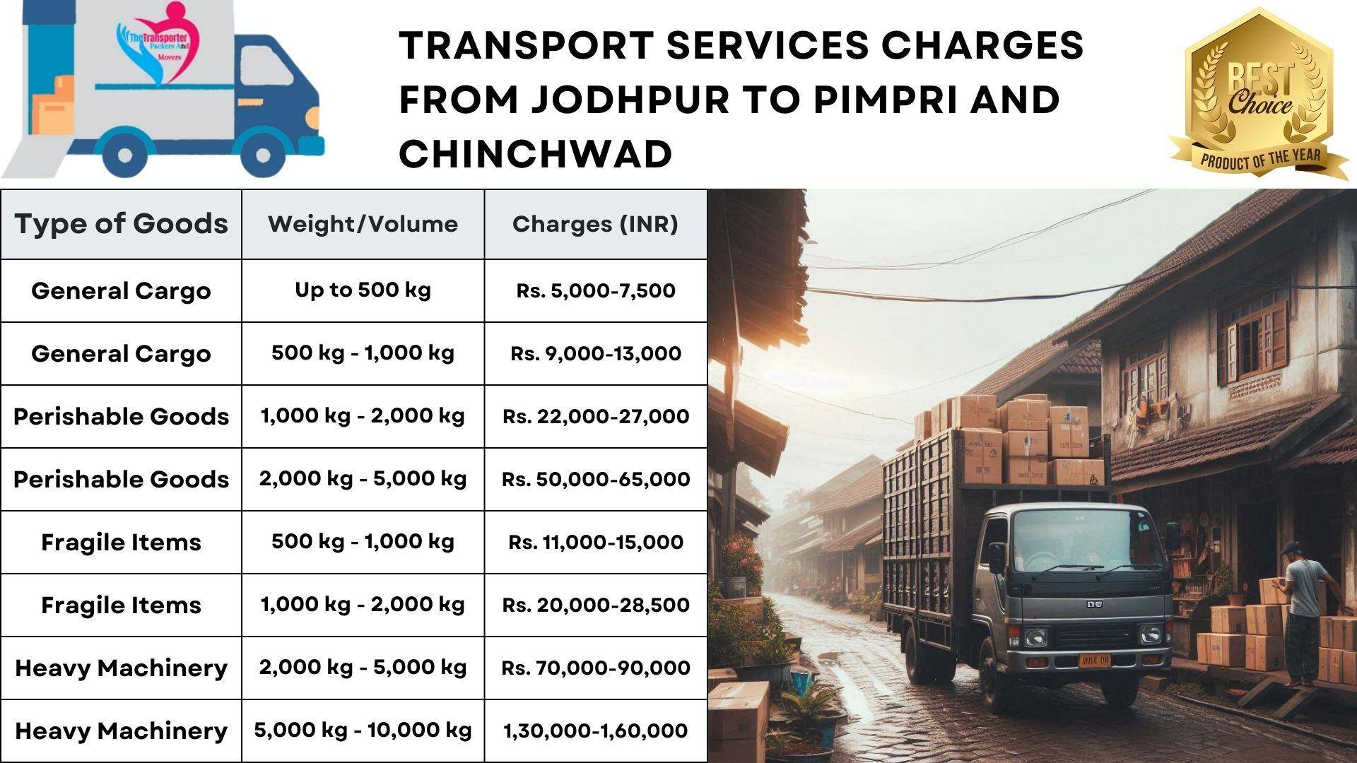 Transport services charges list from Jodhpur to Pimpri And Chinchwad