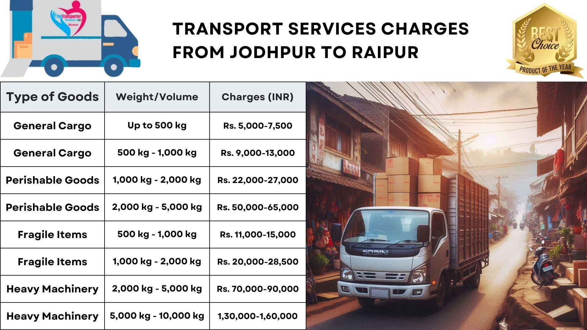 Transport services cost list from Jodhpur to Raipur