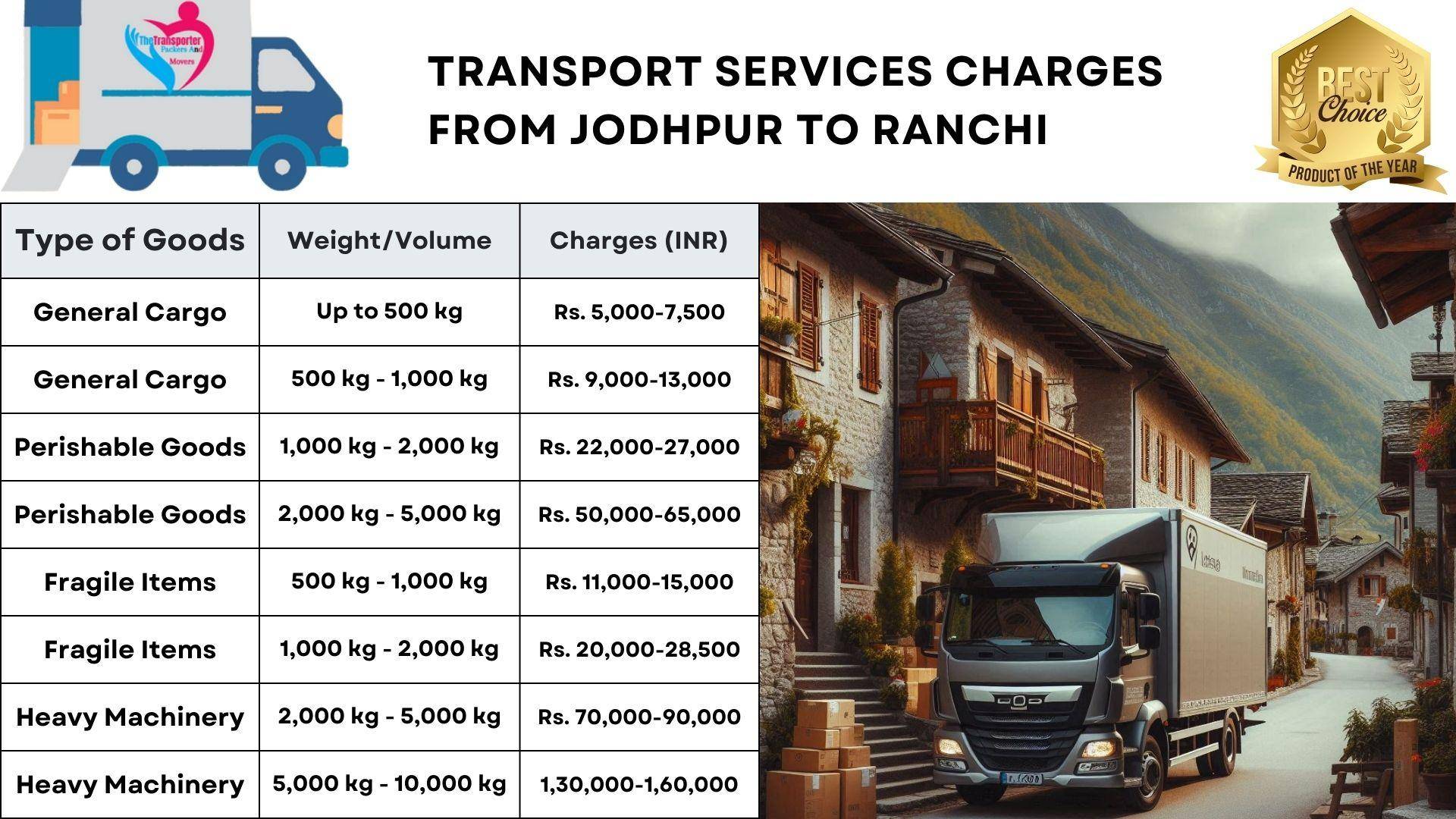Transport service rates list from Jodhpur to Ranchi