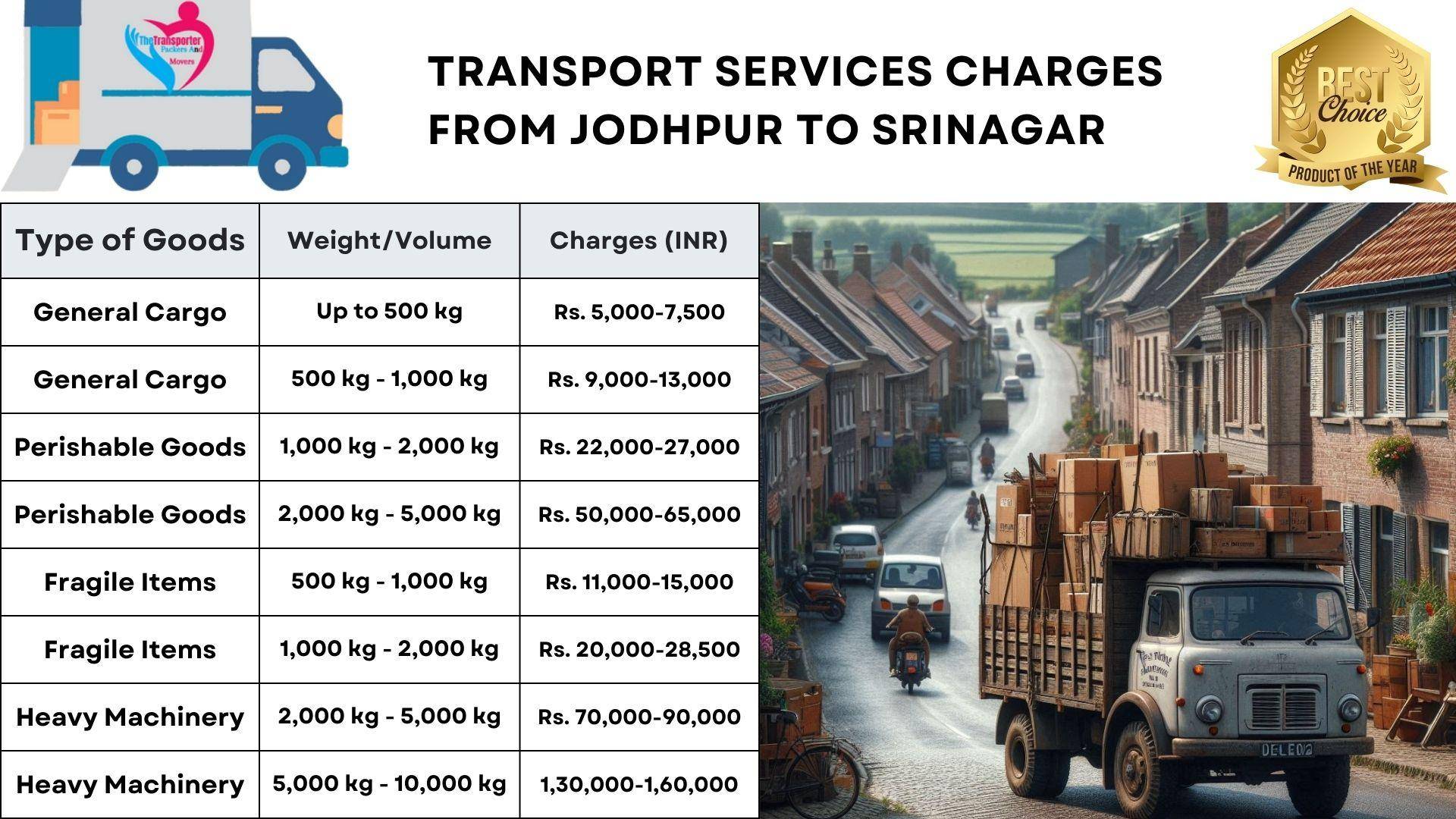 Transport services cost list from Jodhpur to Srinagar