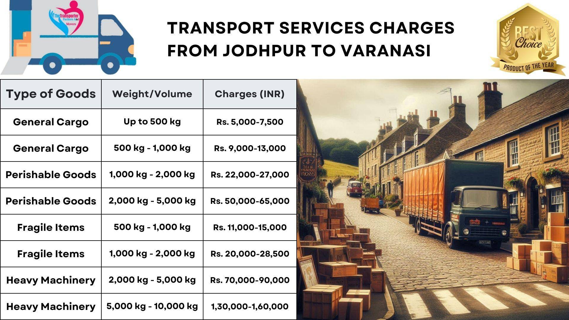 Transport services charges list from Jodhpur to Varanasi