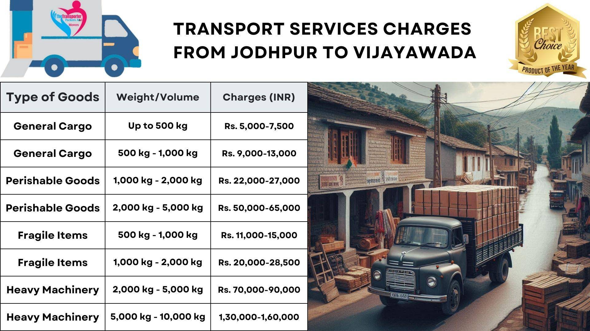 Transport service rates list from Jodhpur to Vijayawada