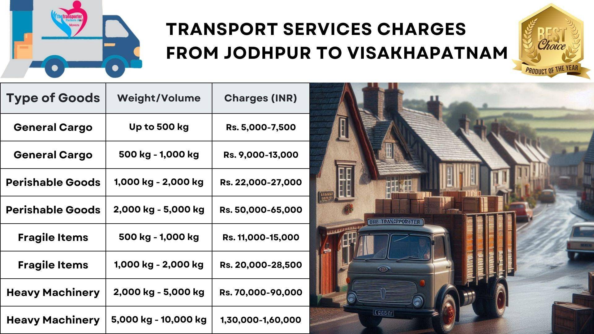 Transport services cost list from Jodhpur to Visakhapatnam