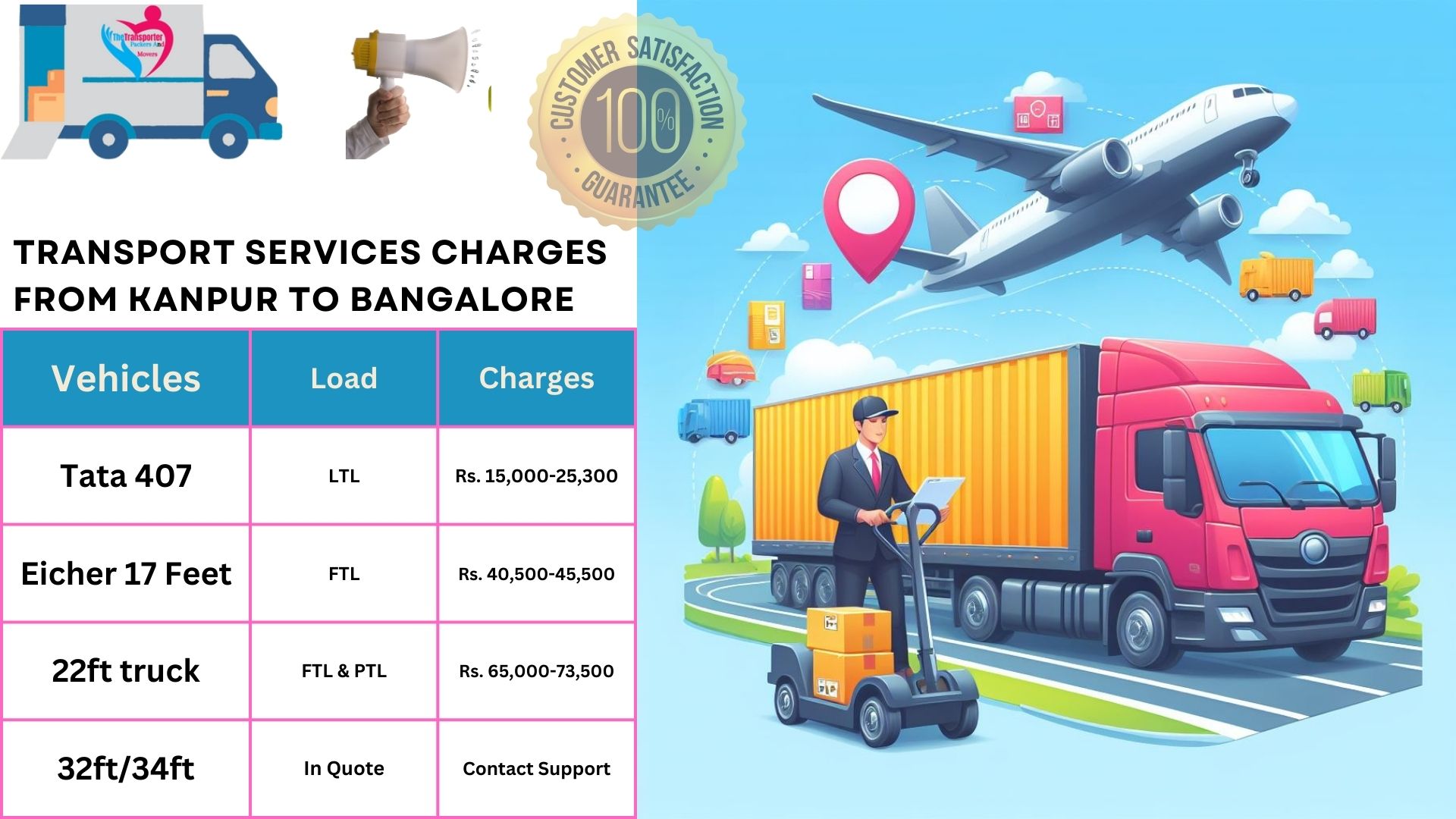 Goods transport charges list Bangalore