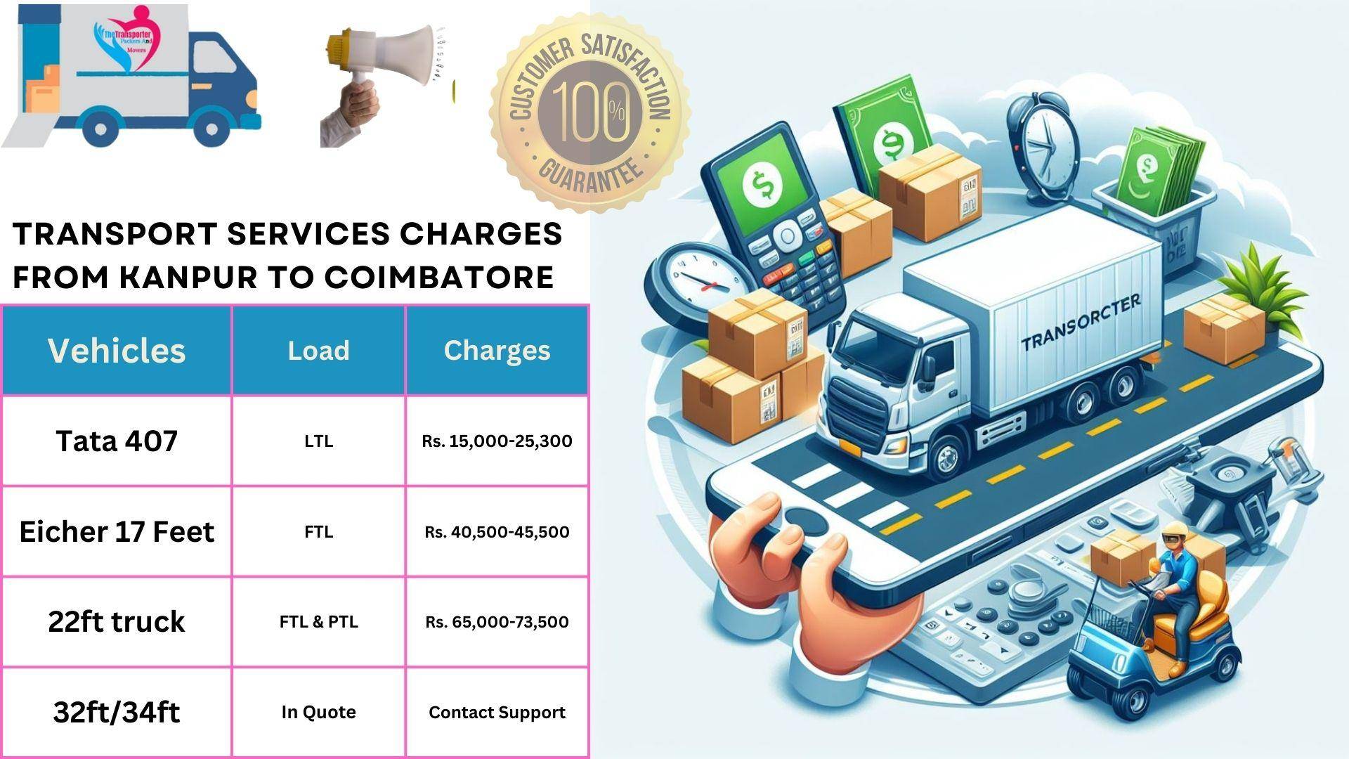 Transport services charges list from Kanpur to Coimbatore