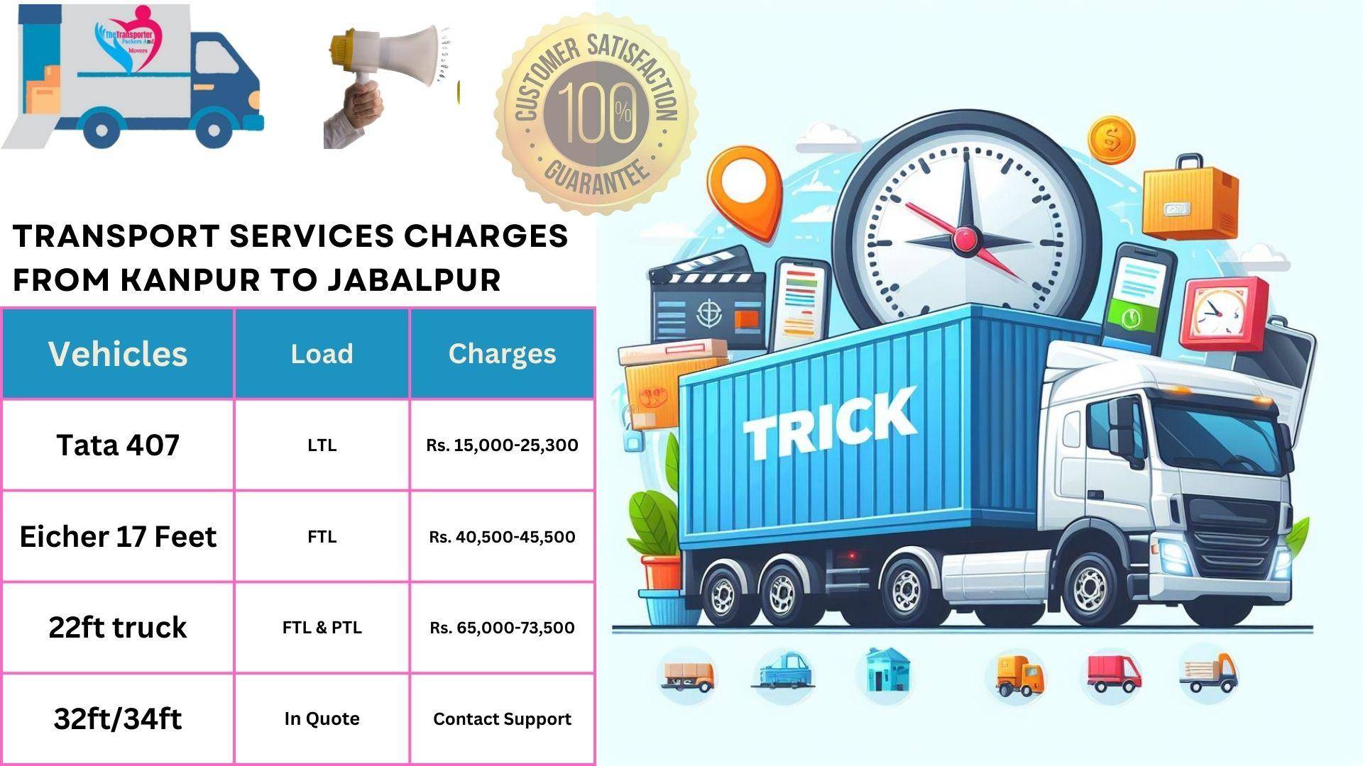 Transport services cost list from Kanpur to Jabalpur