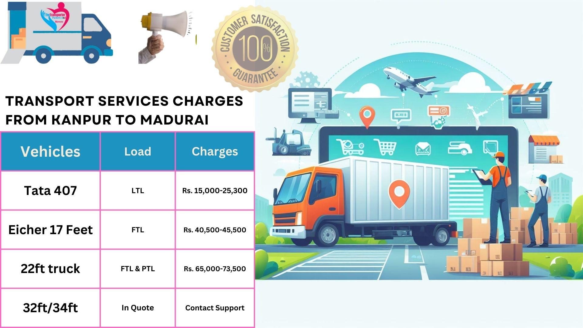 Transport services cost list from Kanpur to Madurai