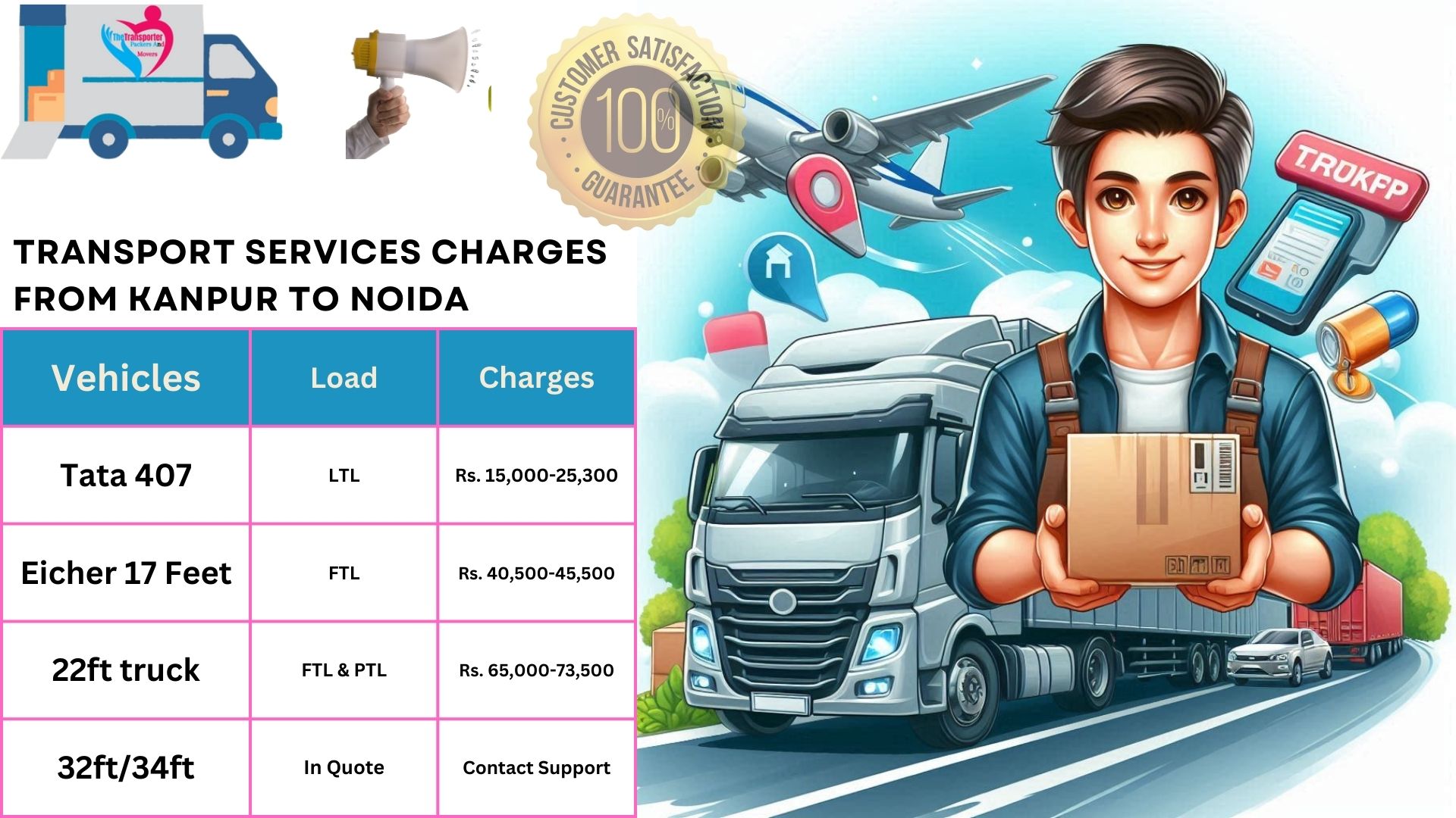 Transport service rates list Kanpur to Noida