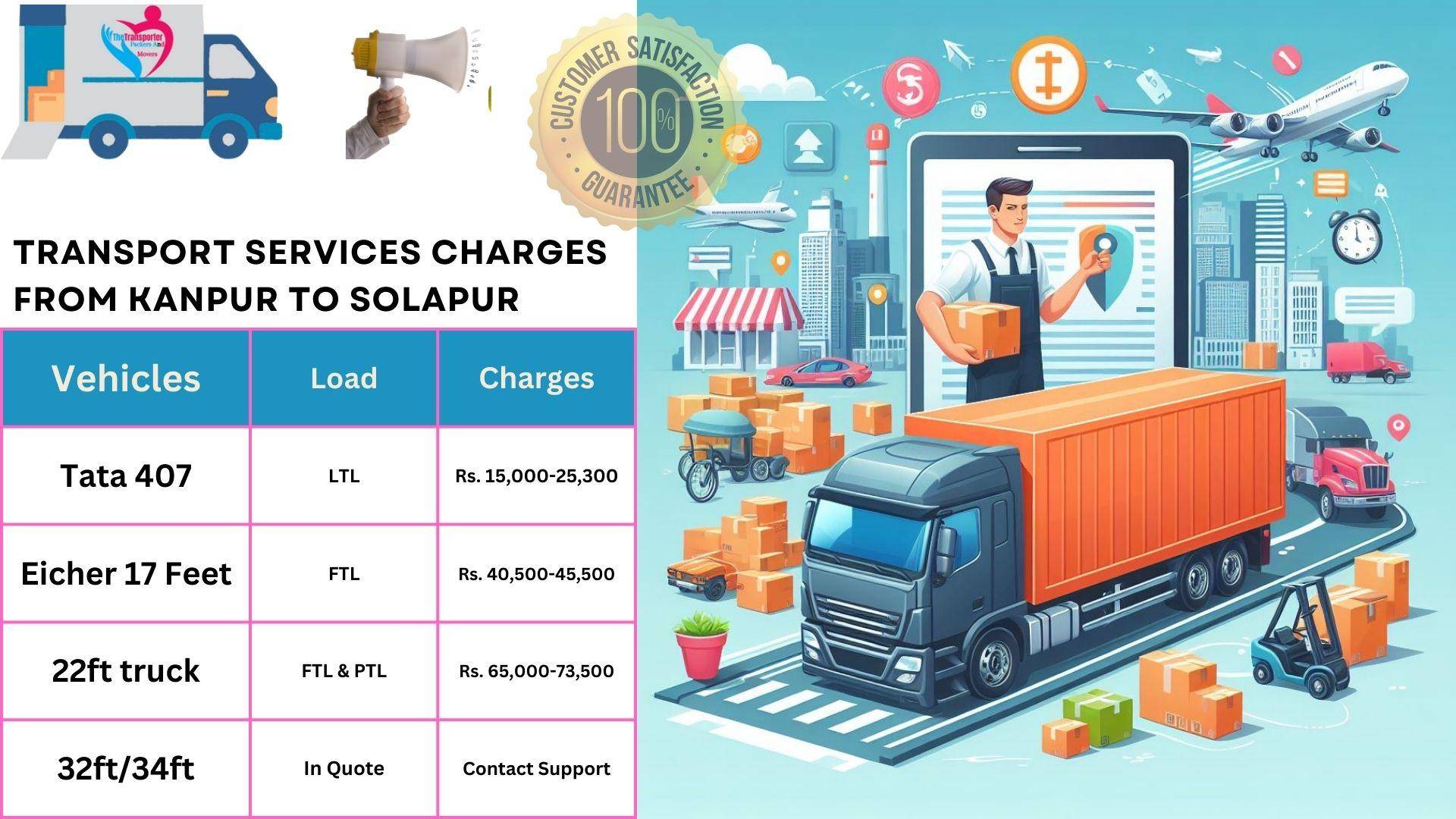 Transport services cost list from Kanpur to Solapur