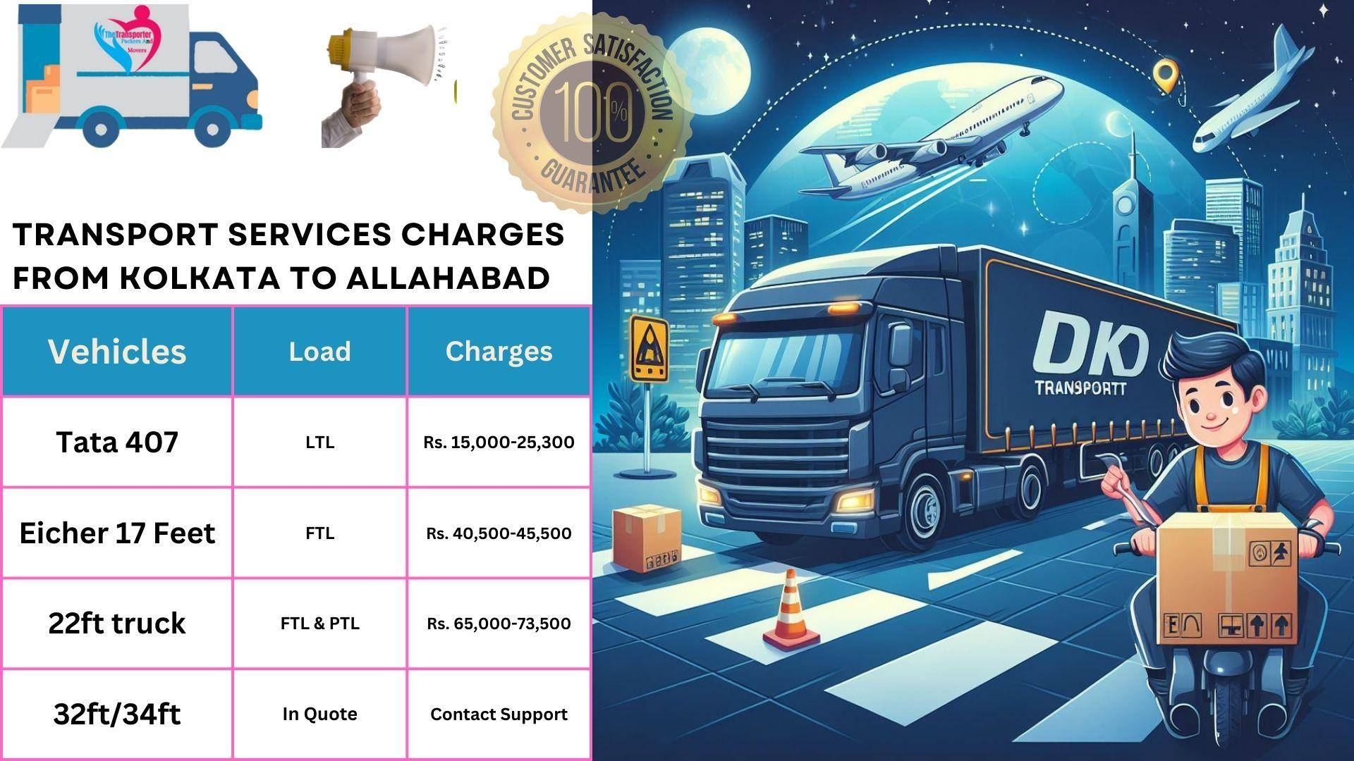 Transport services cost list From Kolkata to Allahabad