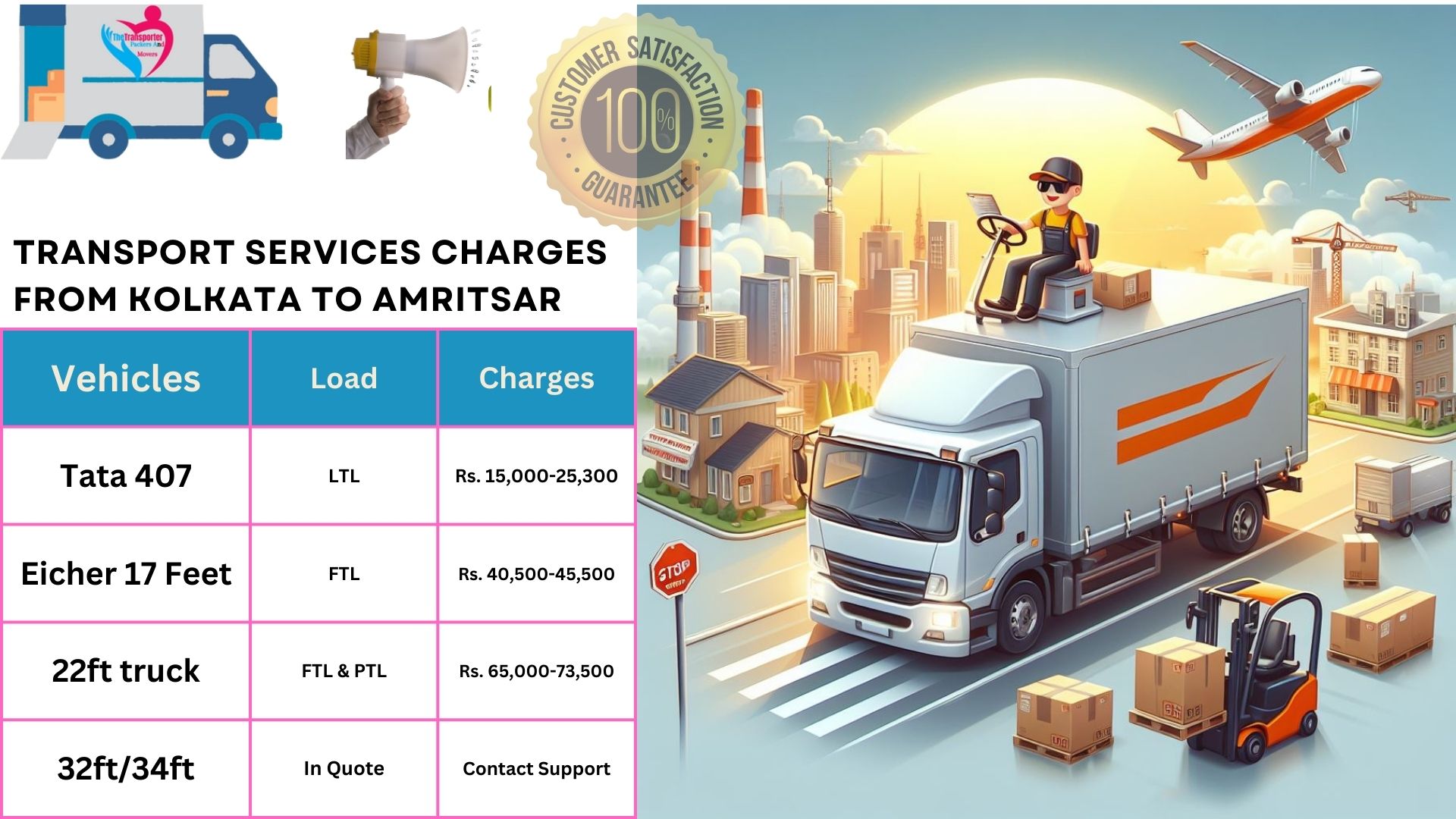 Transport services charges list From Kolkata to Amritsar