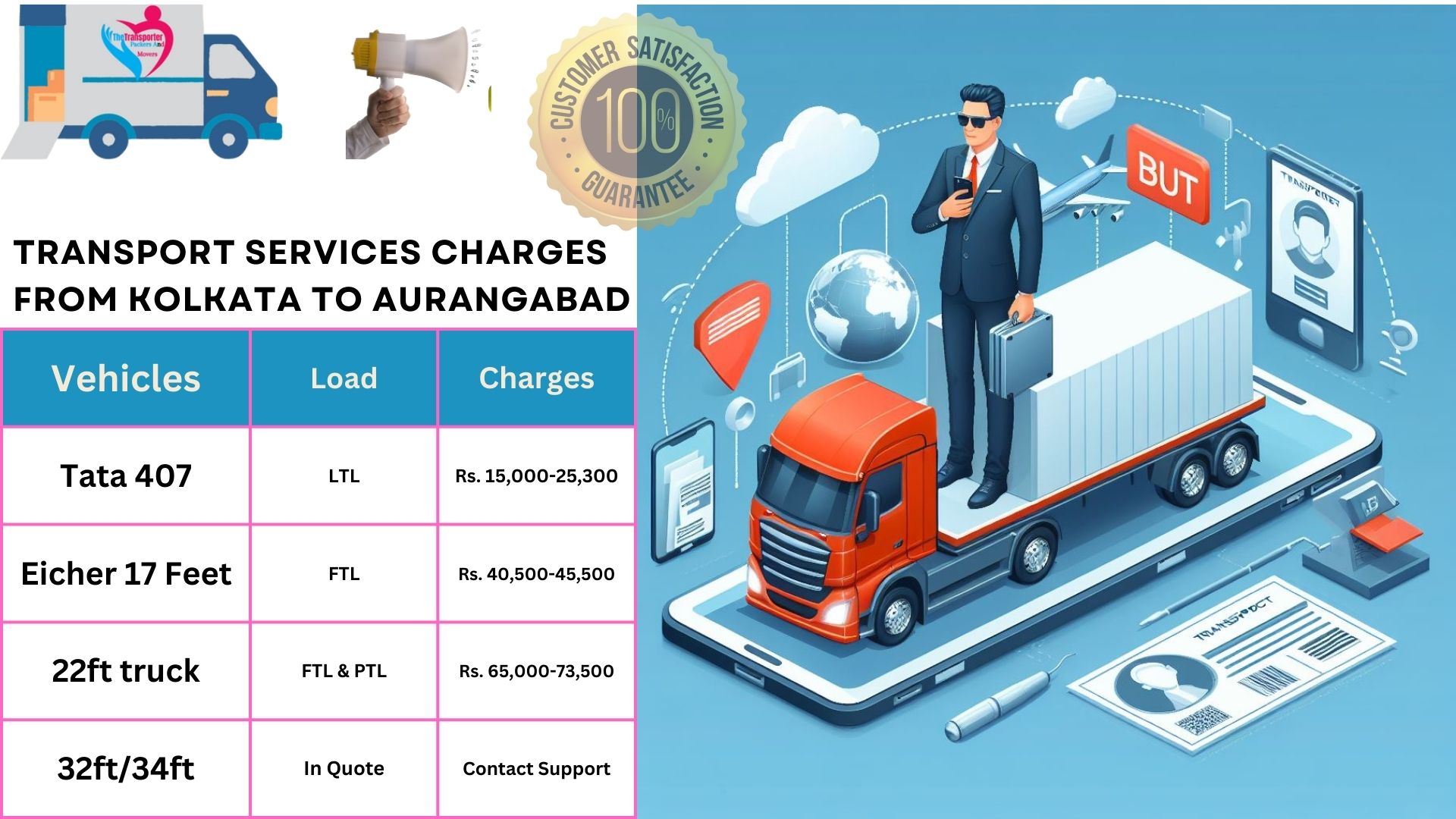 Transport service rates list From Kolkata to Aurangabad
