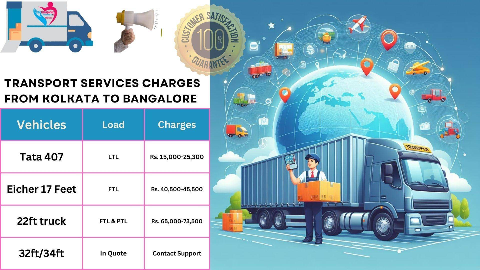Transport service rates list From Kolkata to Bangalore