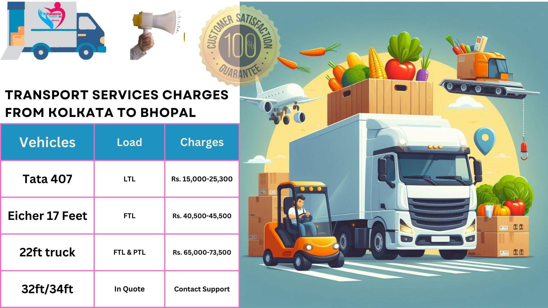 Transport services charges list From Kolkata to Bhopal