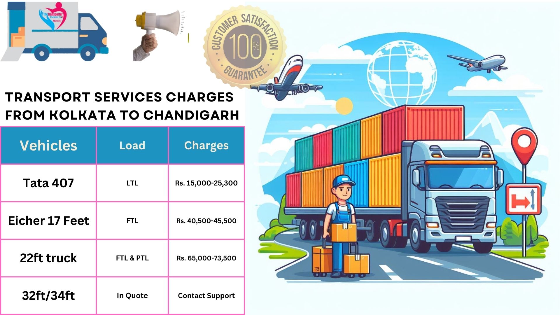 Luggage & Car Transport Services from Kolkata to Chandigarh
