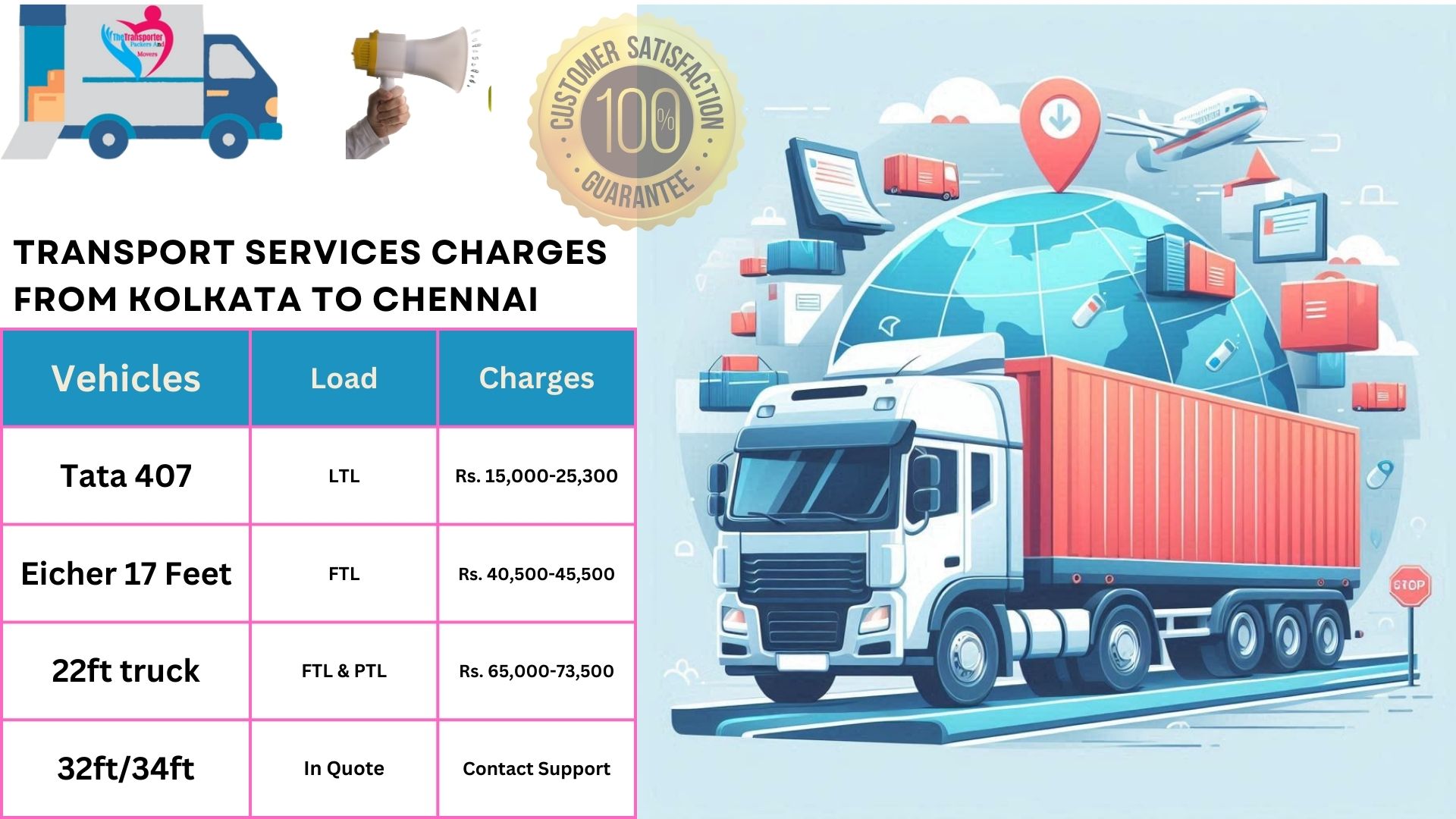 Luggage & Truck Transport Services from Kolkata to Chennai TheTransporter