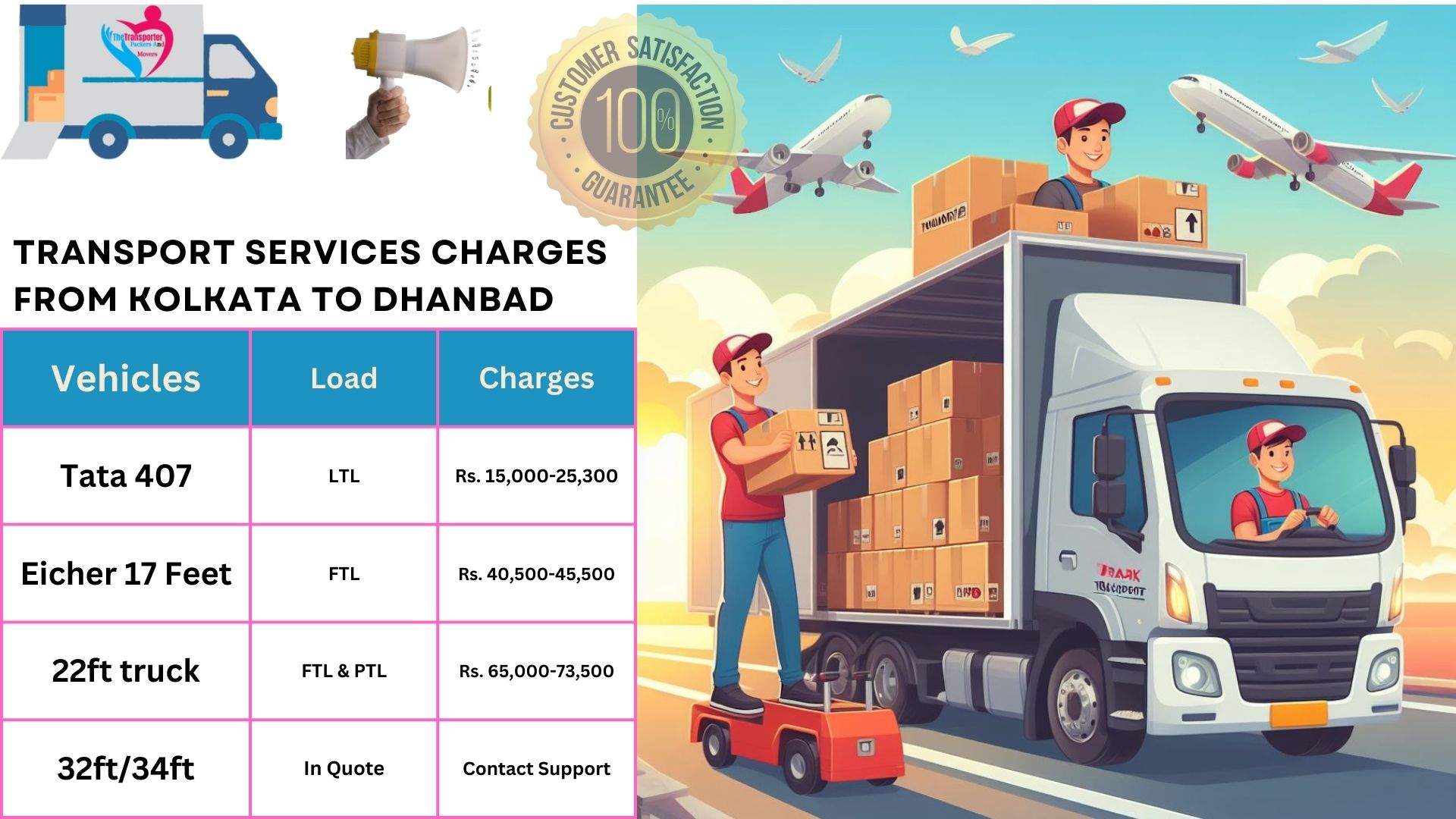 Goods transport charges list From Kolkata to Dhanbad