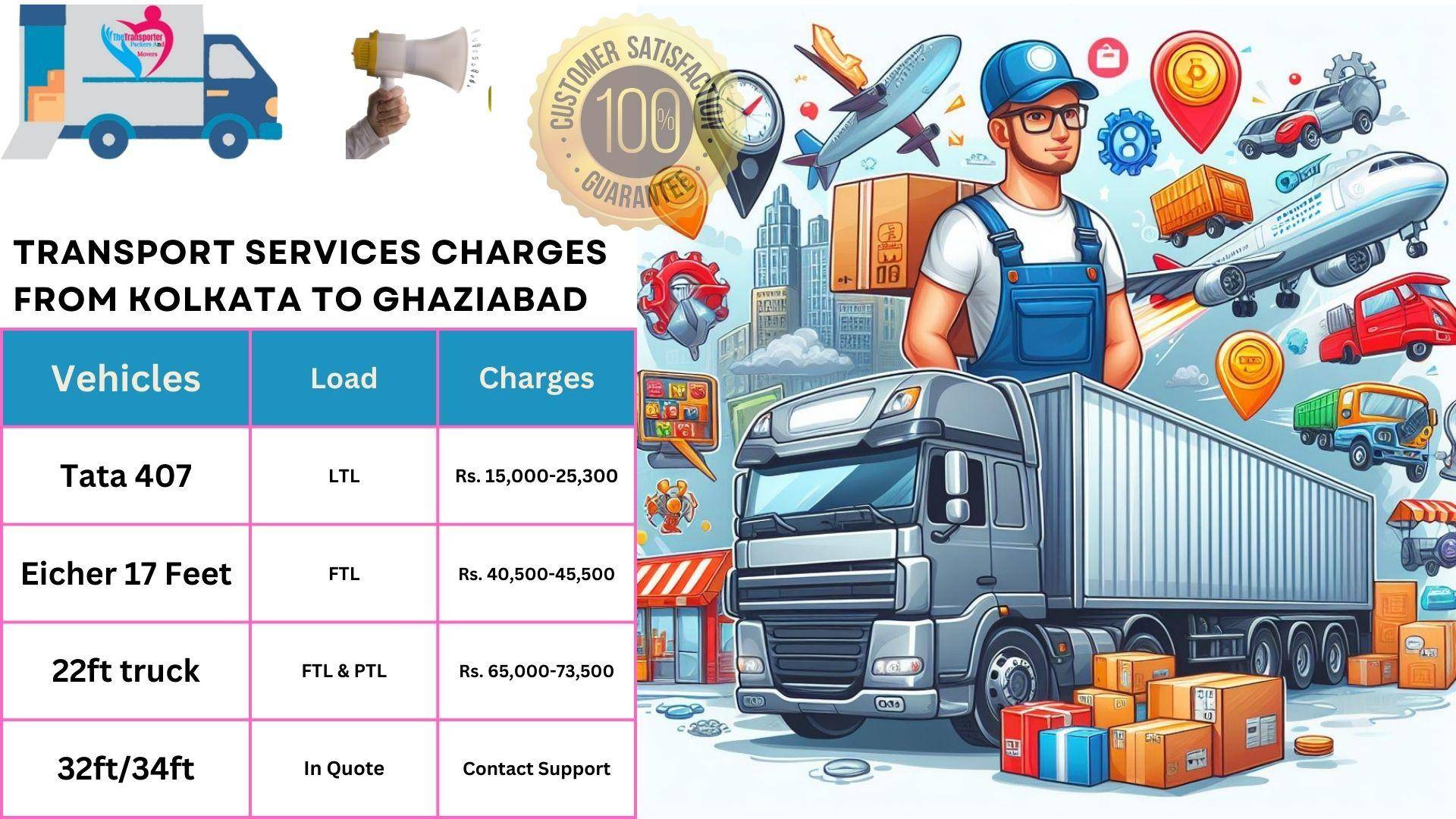 Transport service rates list From Kolkata to Ghaziabad