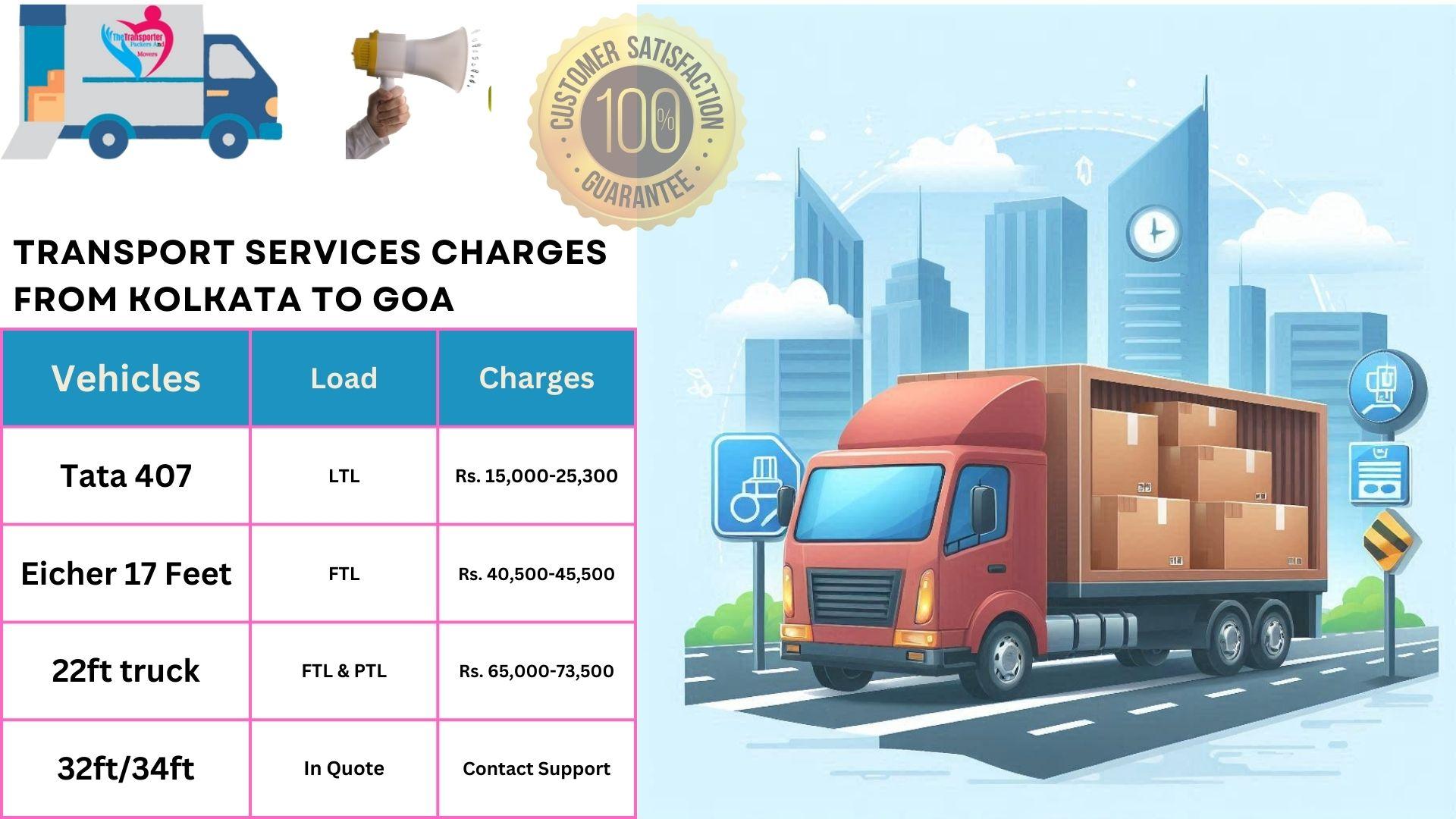 Goods transport charges list From Kolkata to Goa