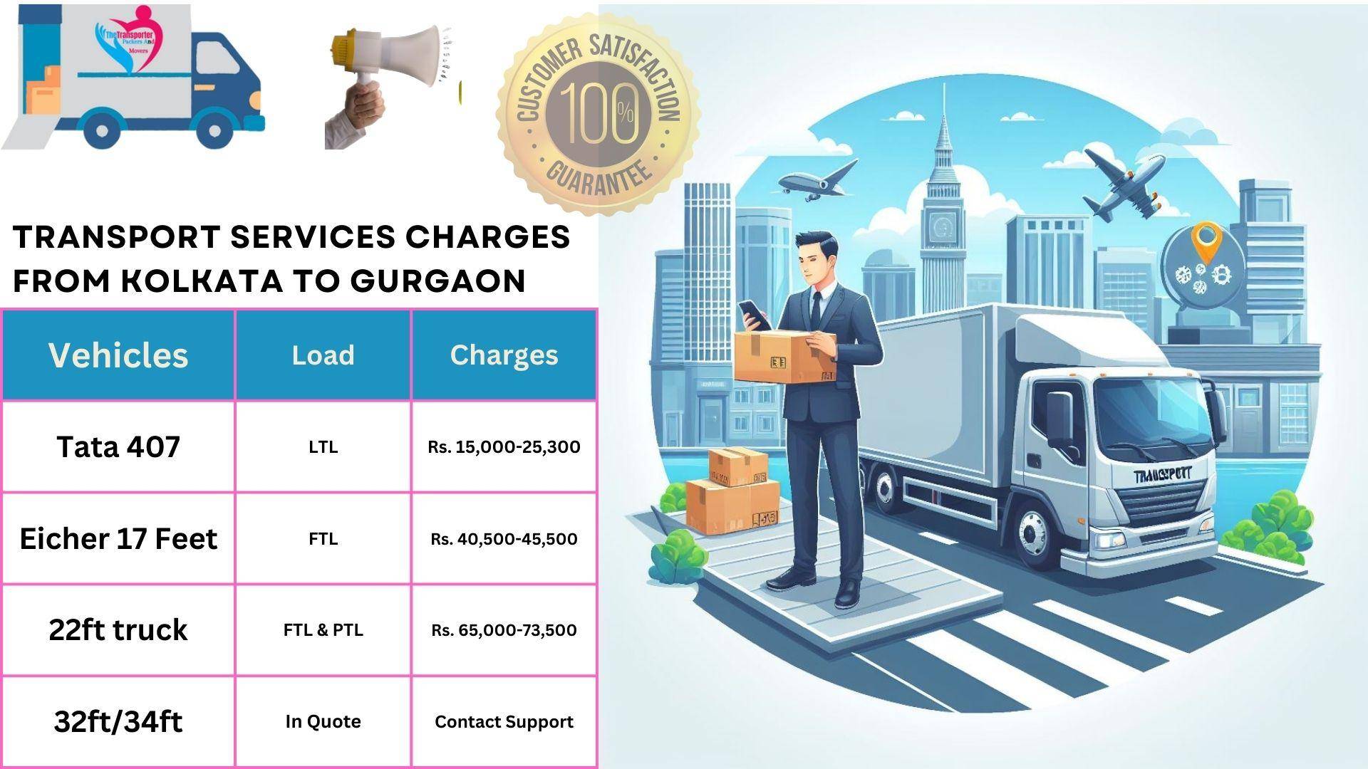 Transport service rates list From Kolkata to Gurgaon