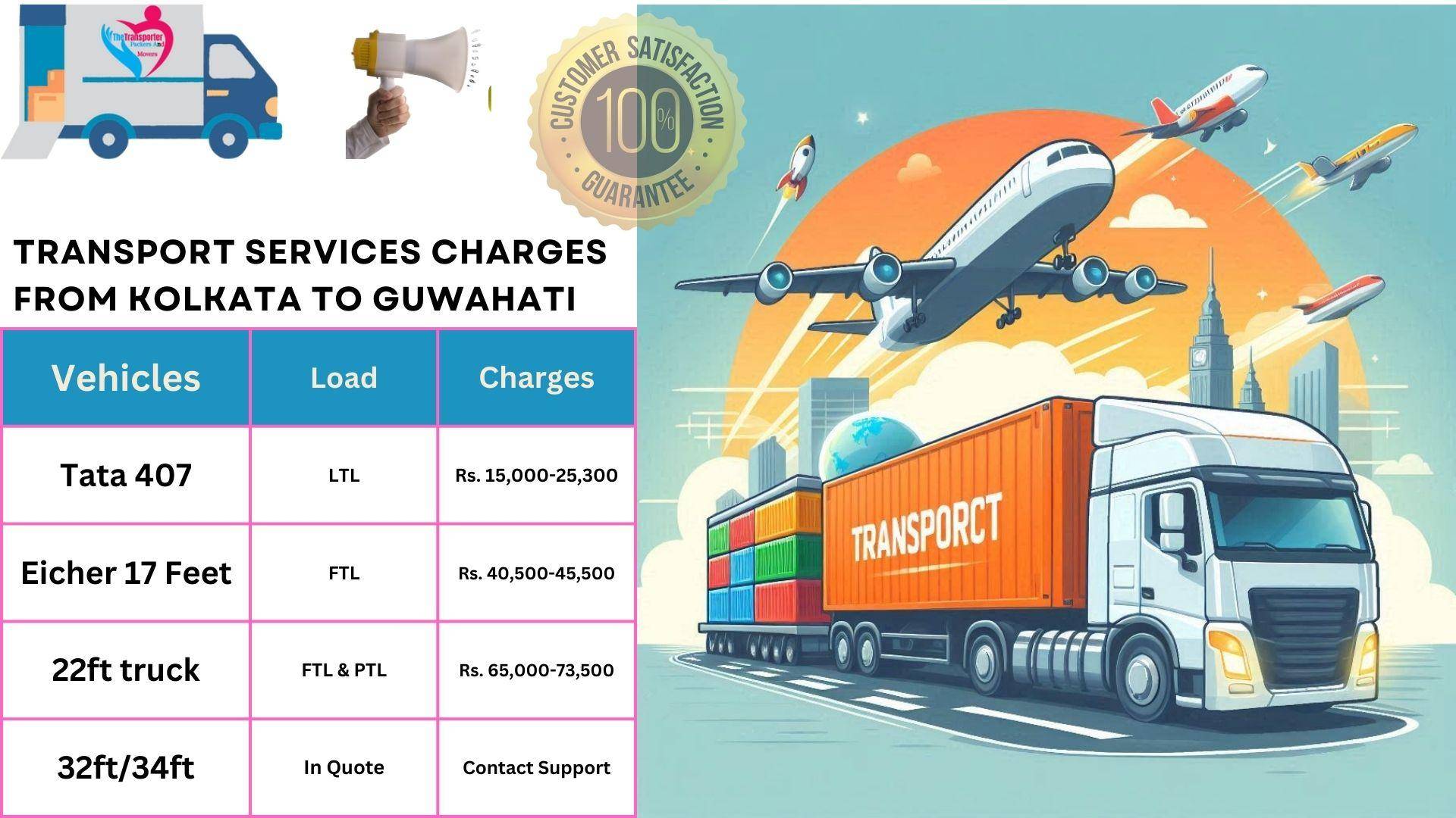 Transport services charges list From Kolkata to Guwahati
