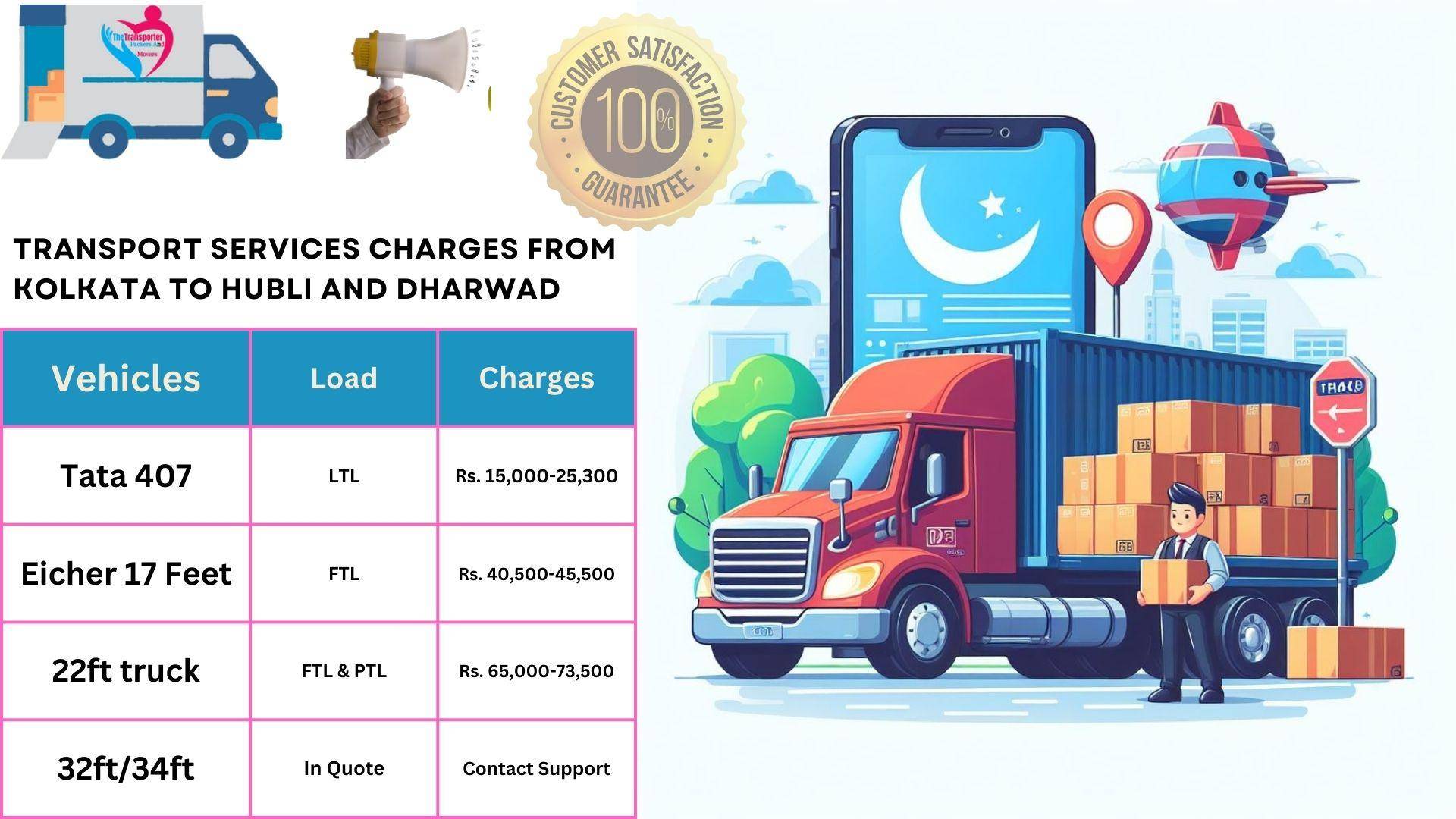 Goods transport charges list From Kolkata to Hubli And Dharwad