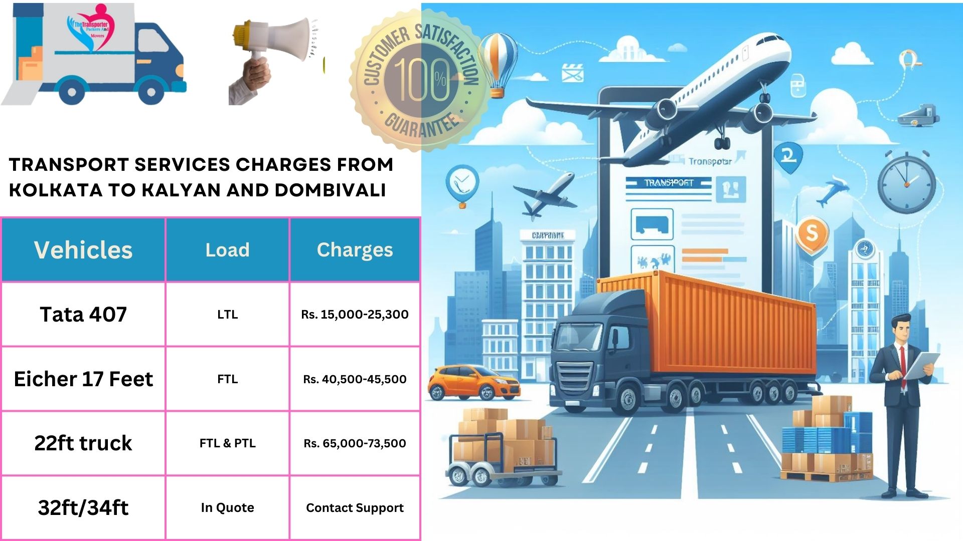 Transport services charges list From Kolkata to Kalyan And Dombivali