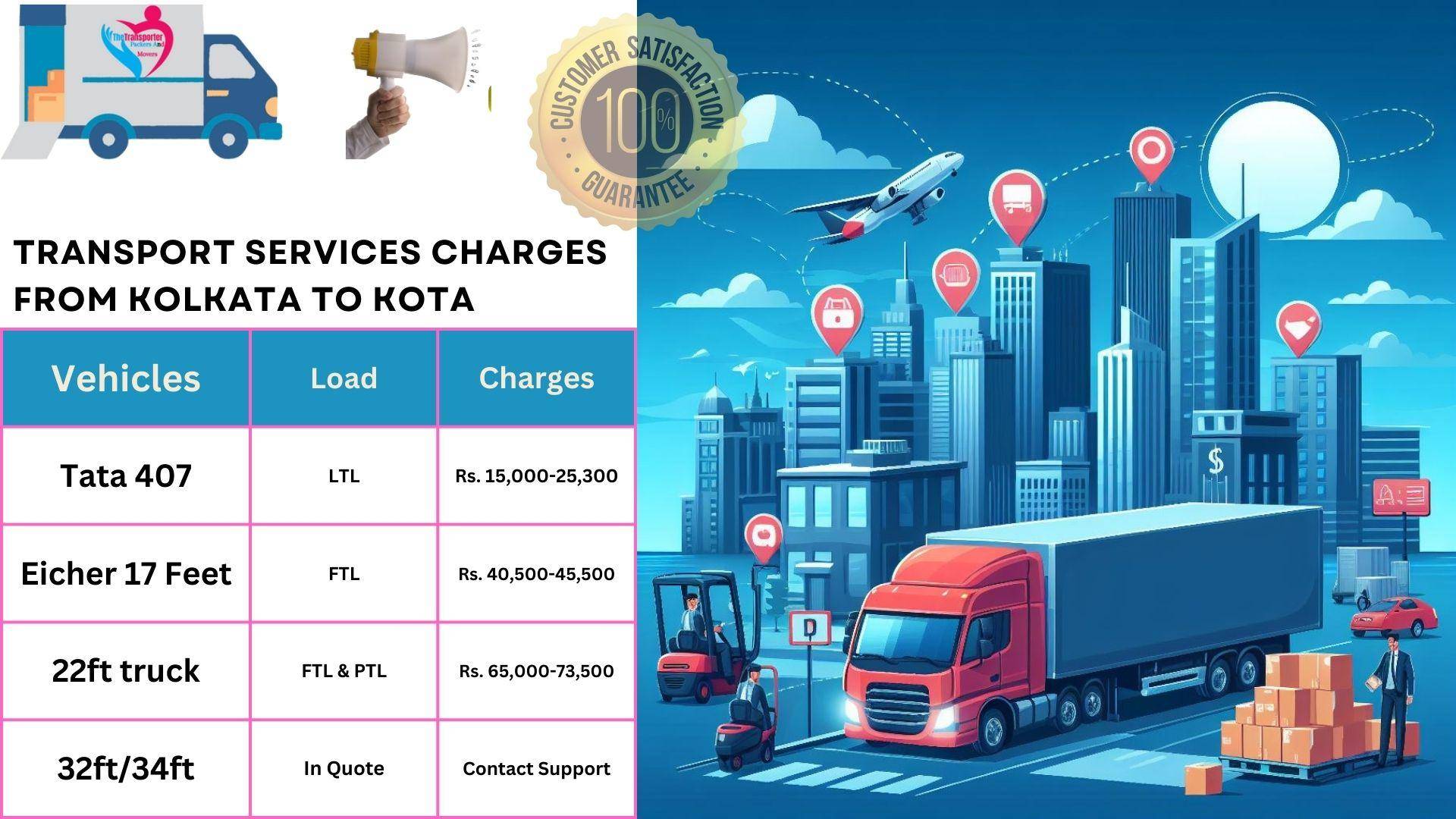 Transport service rates list From Kolkata to Kota