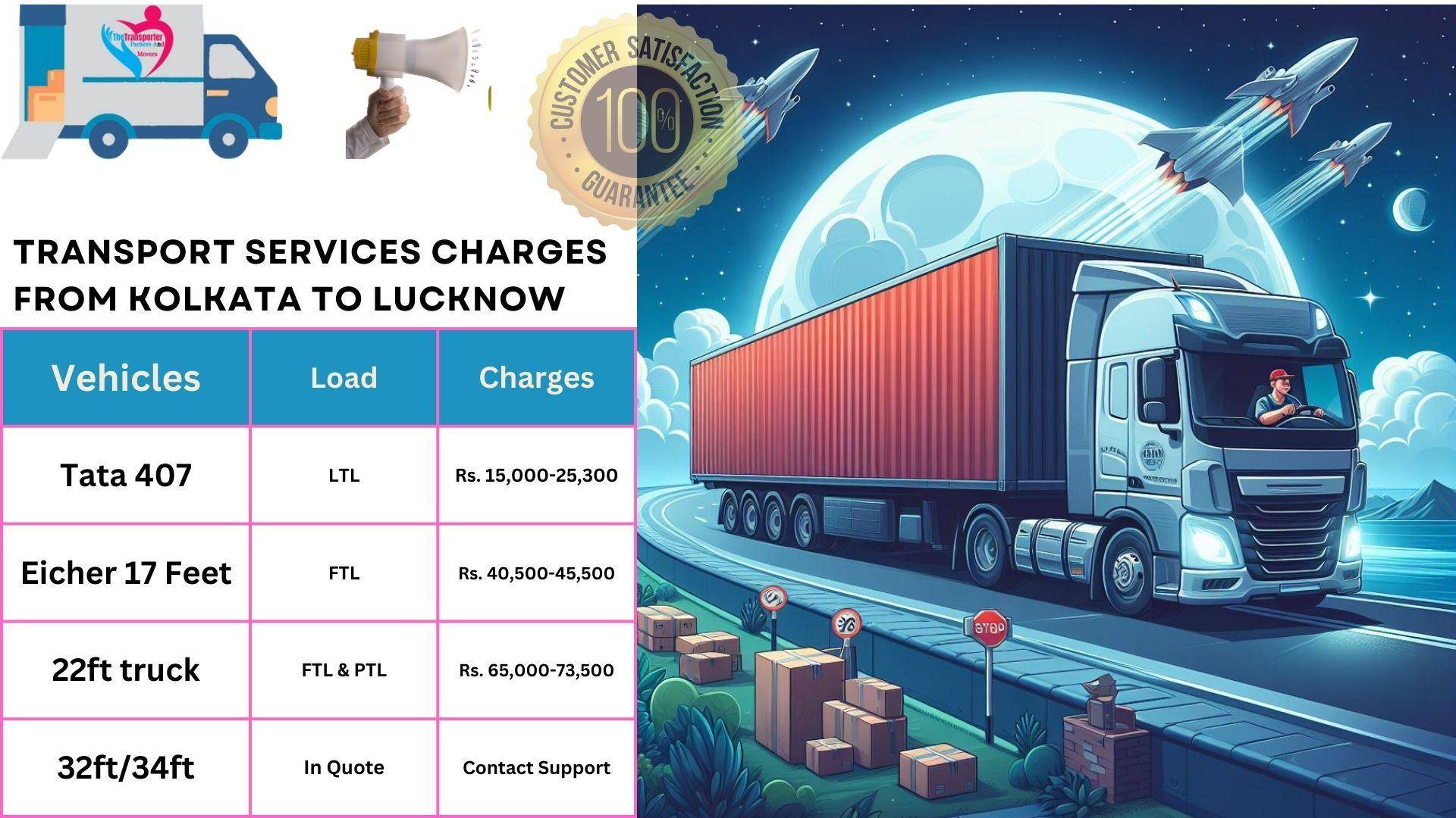 Transport services cost list From Kolkata to Lucknow