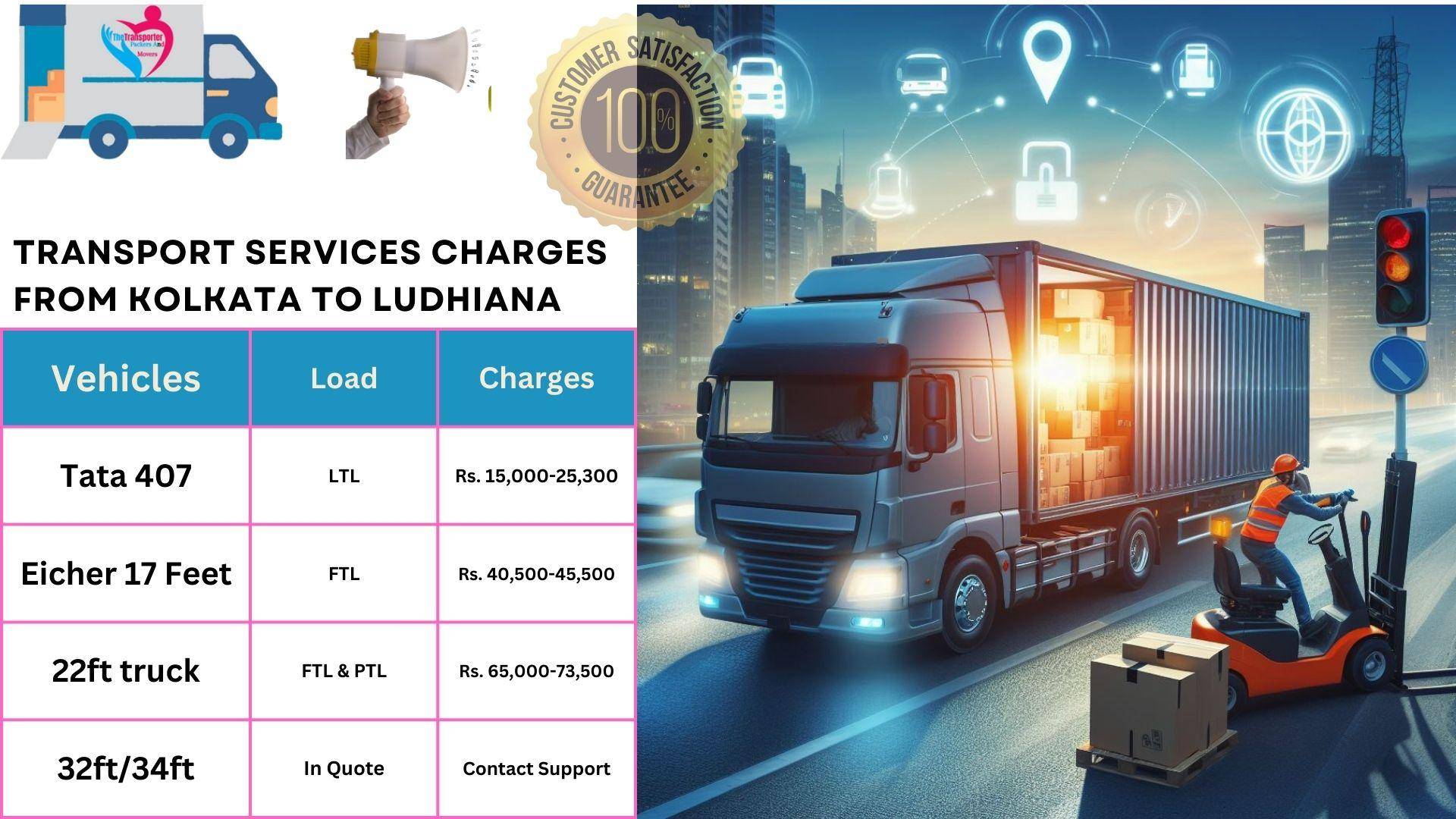 Transport services charges list From Kolkata to Ludhiana