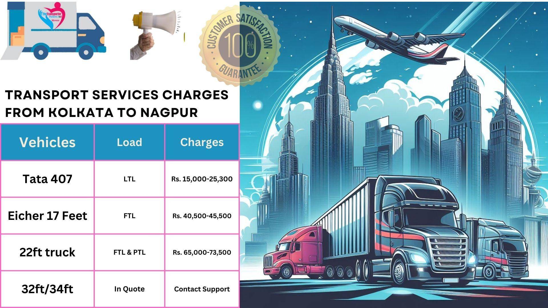 Transport service rates list From Kolkata to Nagpur