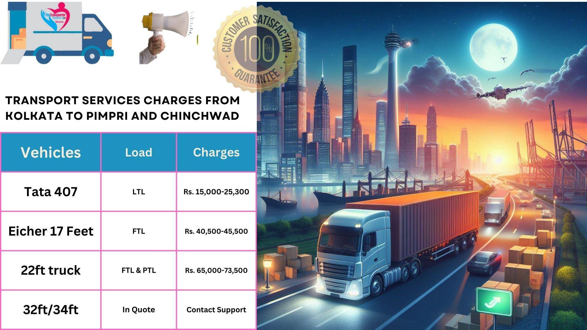 Goods transport charges list From Kolkata to Pimpri And Chinchwad