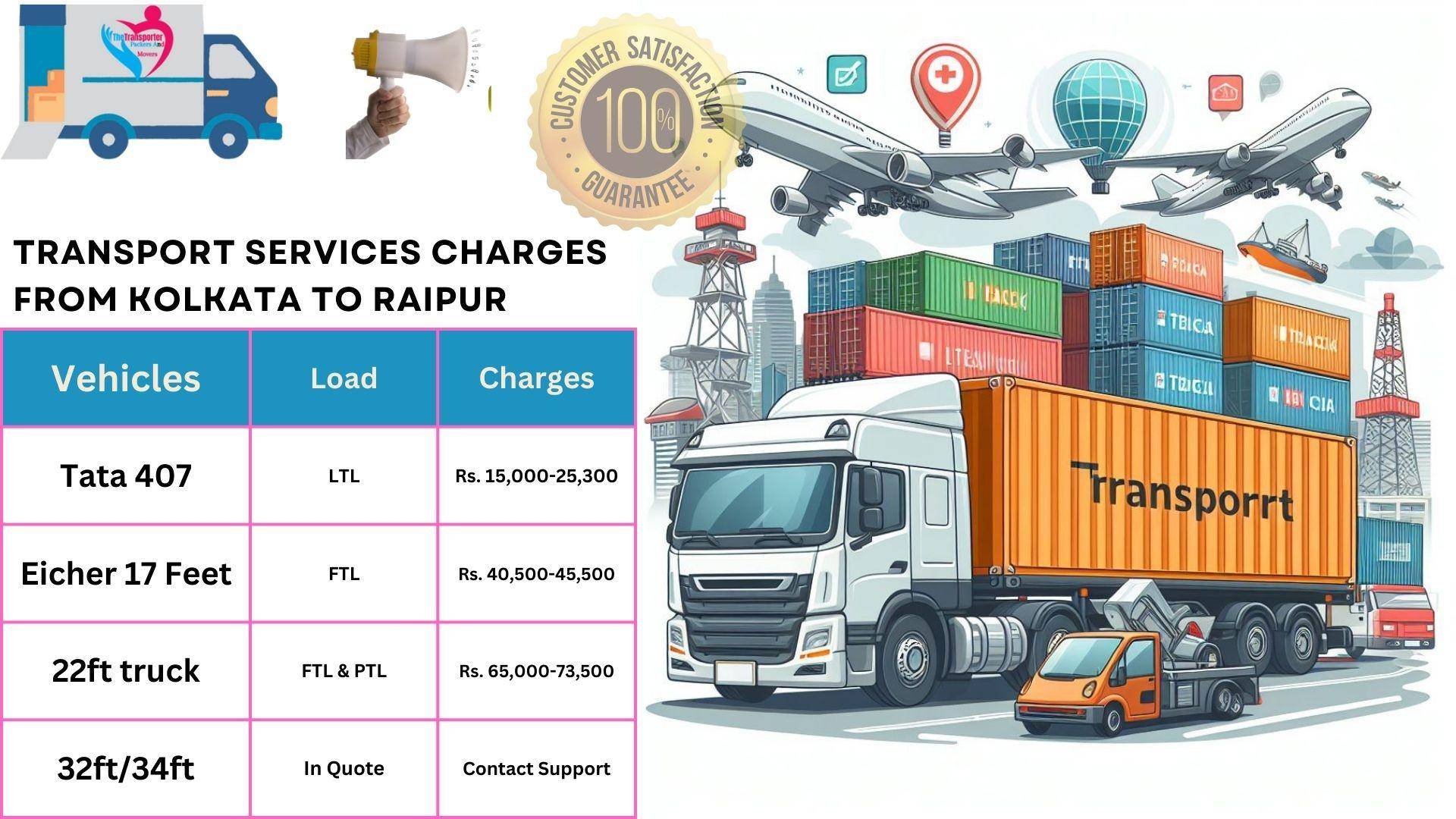 Transport services cost list From Kolkata to Raipur