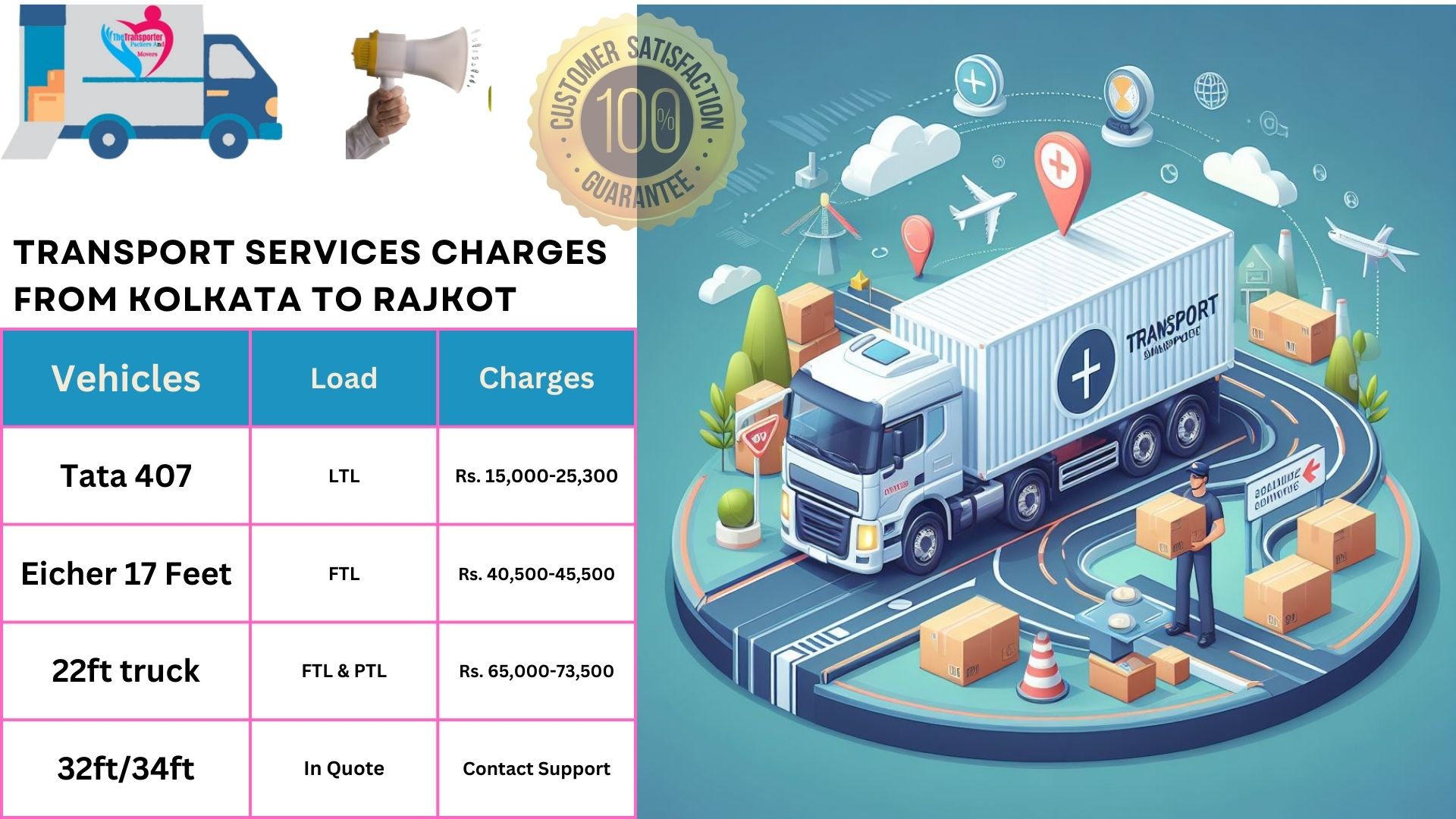 Goods transport charges list From Kolkata to Rajkot
