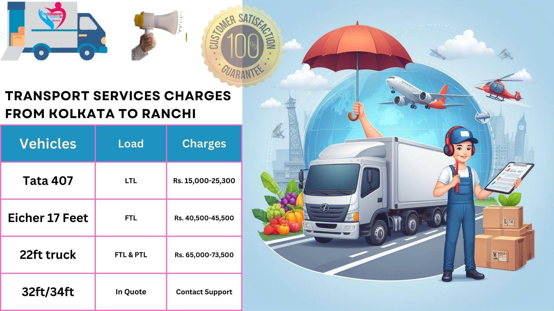 Transport services cost list From Kolkata to Ranchi