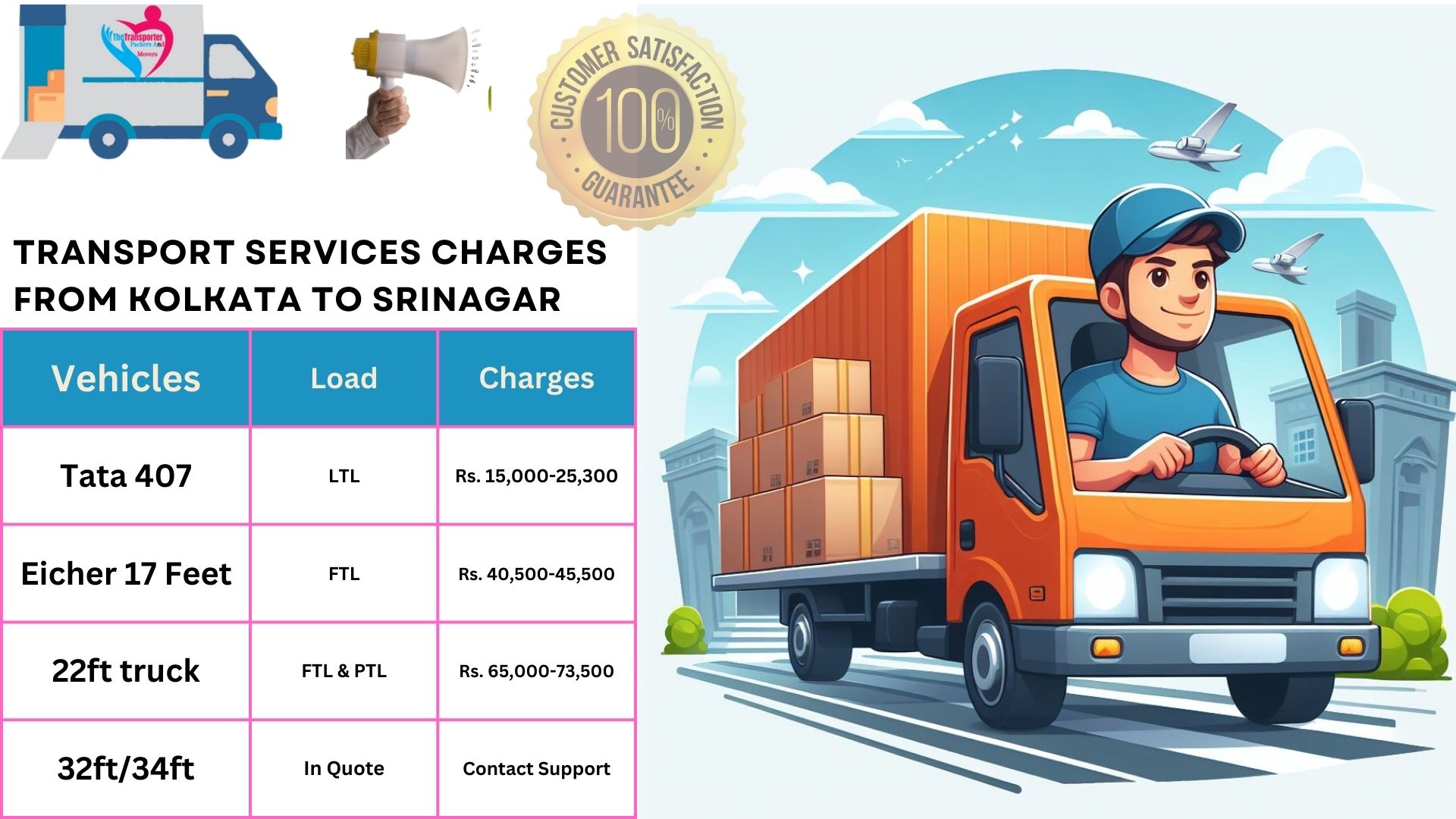 Transport services cost list From Kolkata to Srinagar