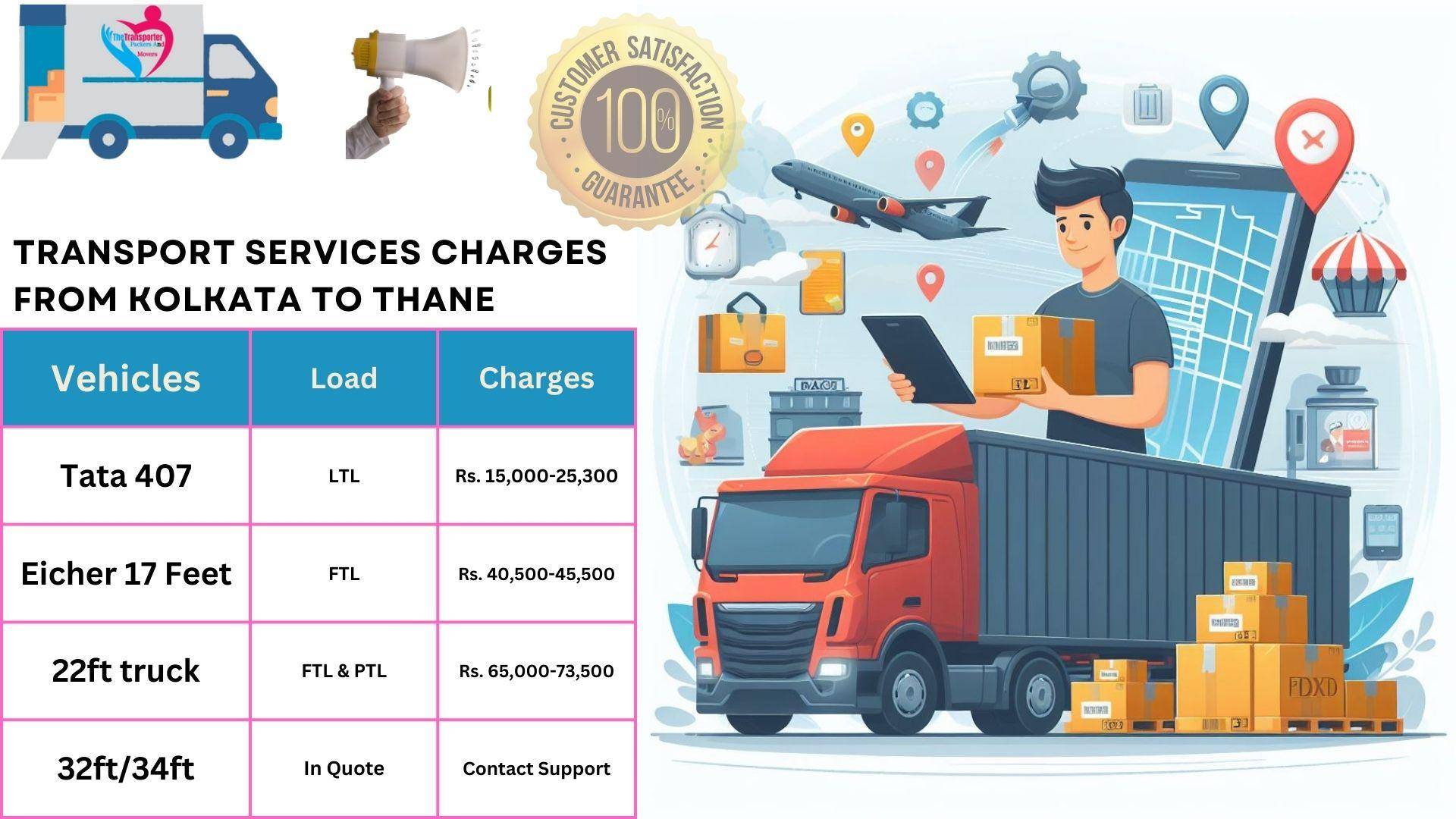 Transport services cost list From Kolkata to Thane