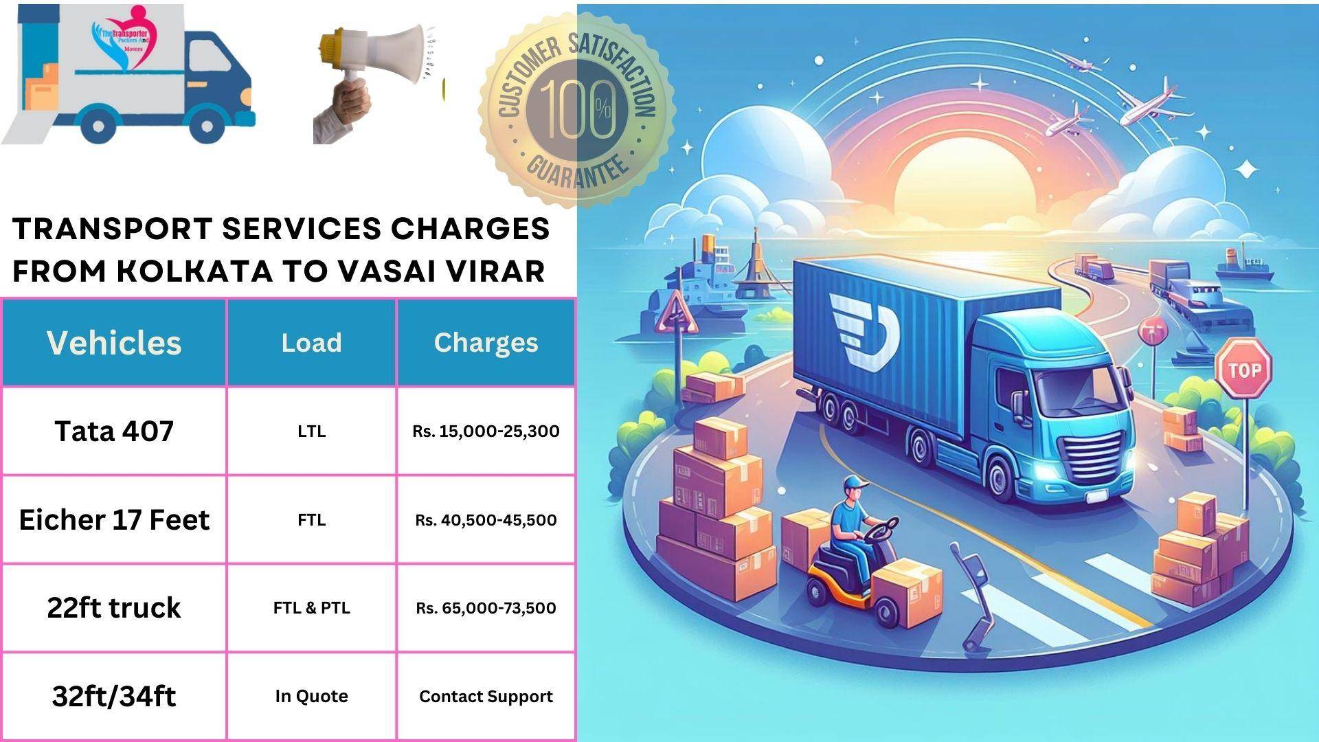 Transport service rates list From Kolkata to Vasai Virar