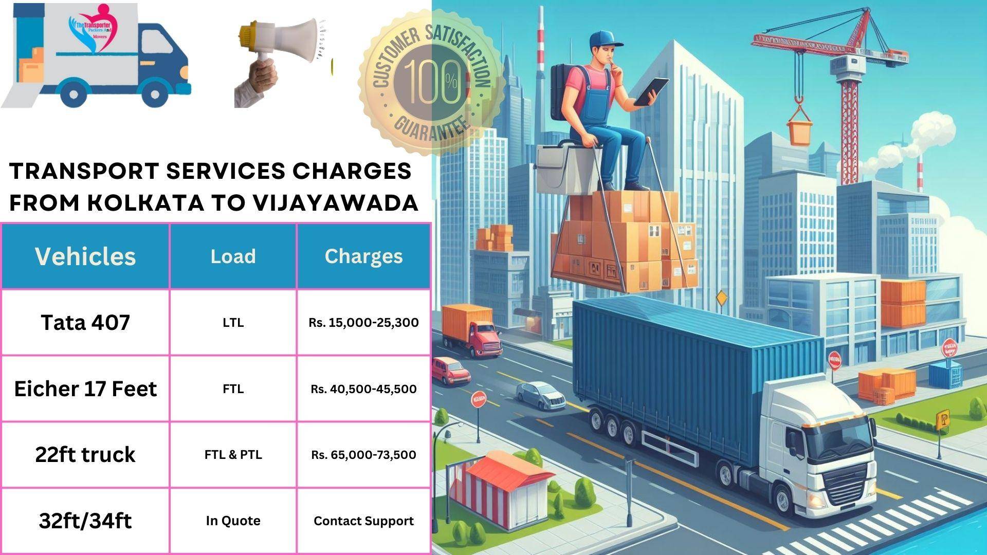Transport service rates list From Kolkata to Vijayawada