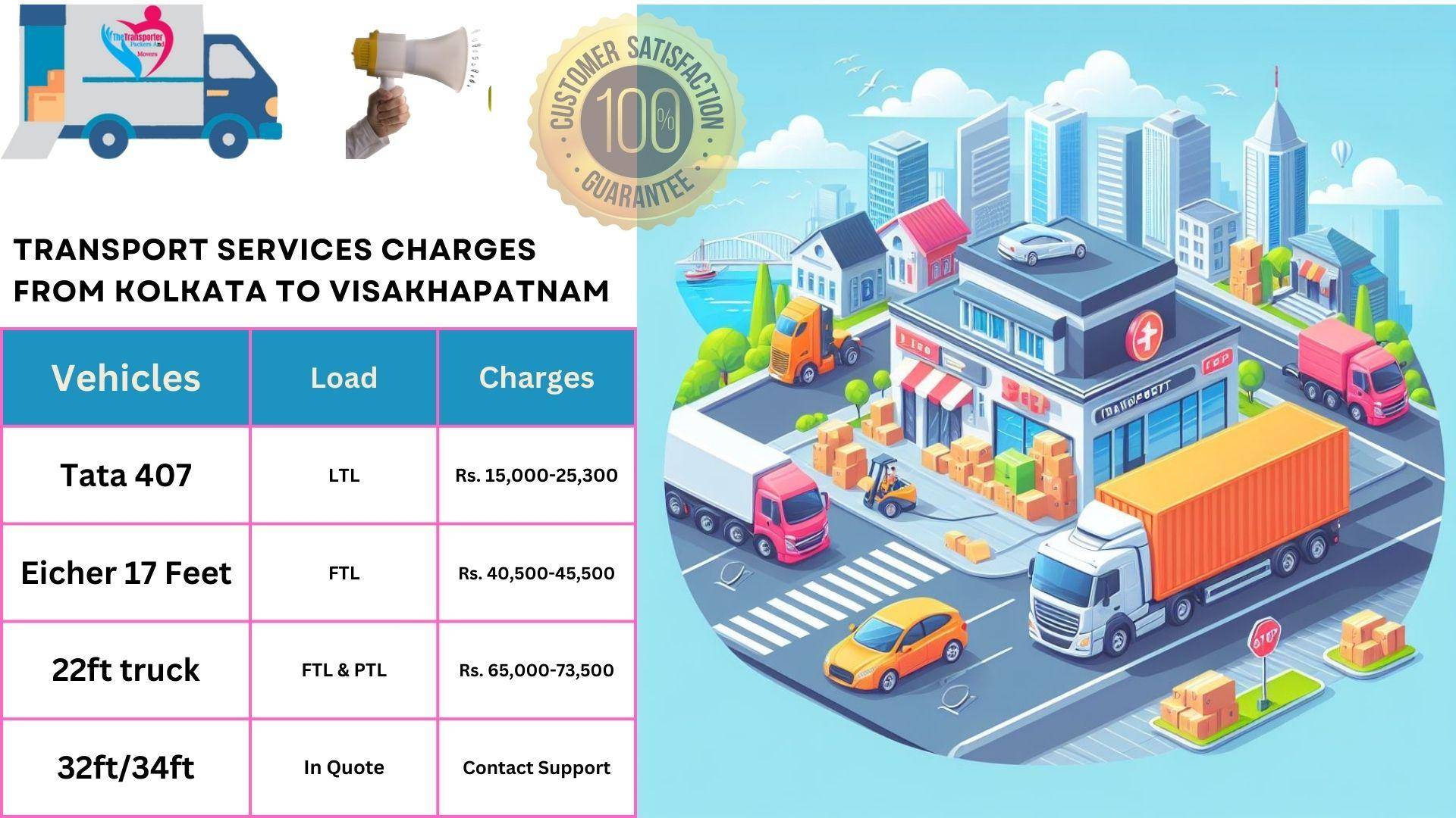 Transport service rates list From Kolkata to Visakhapatnam