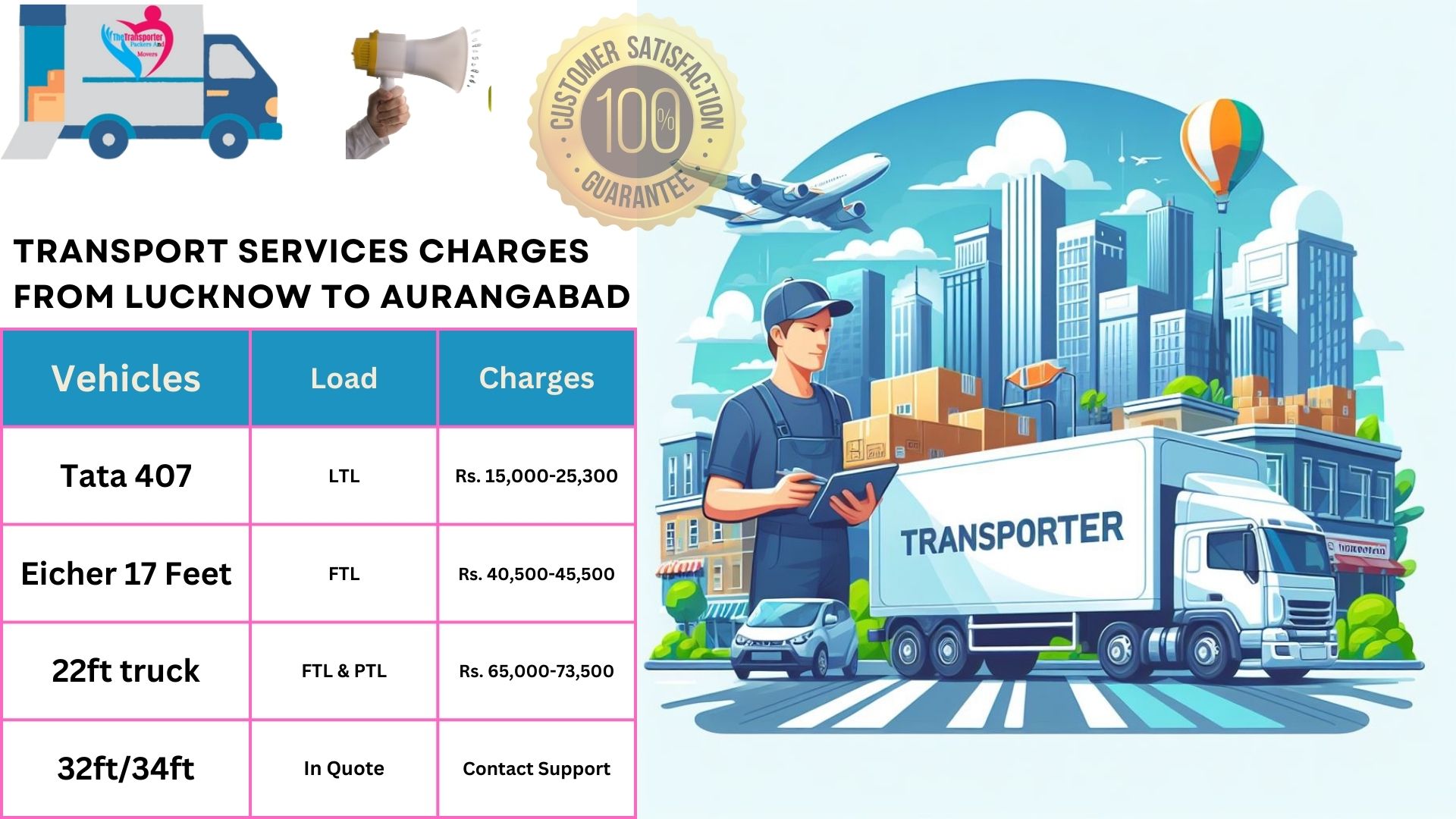 Your household goods shifting from Lucknow to Aurangabad