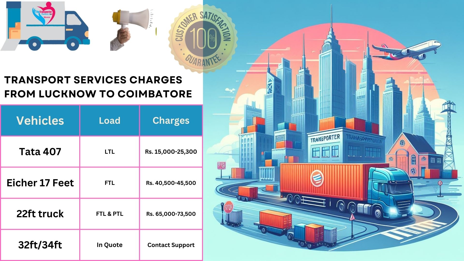 Bike and Luggage Transport from Lucknow to Coimbatore TheTransporter